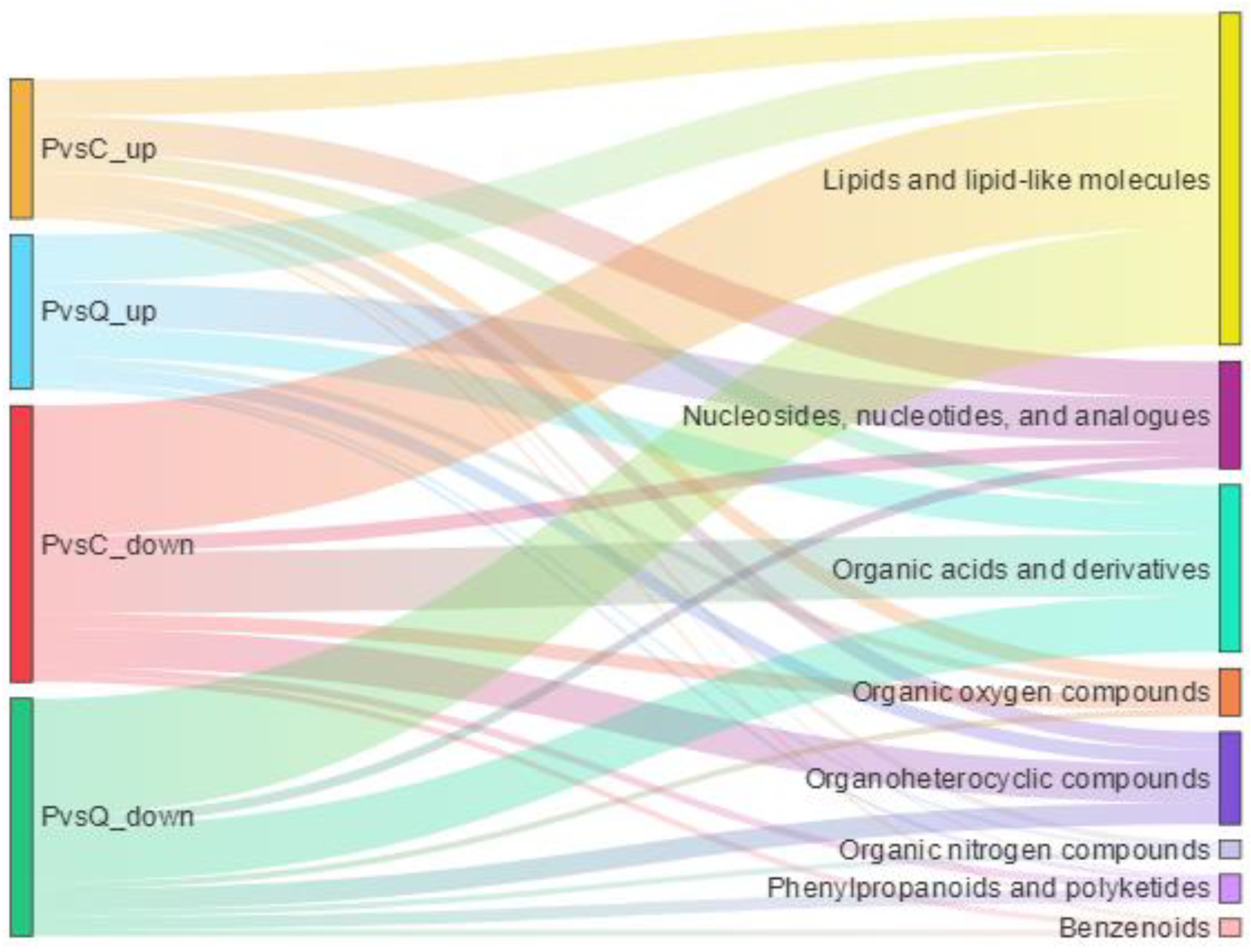 Metabolites 15 00122 g006