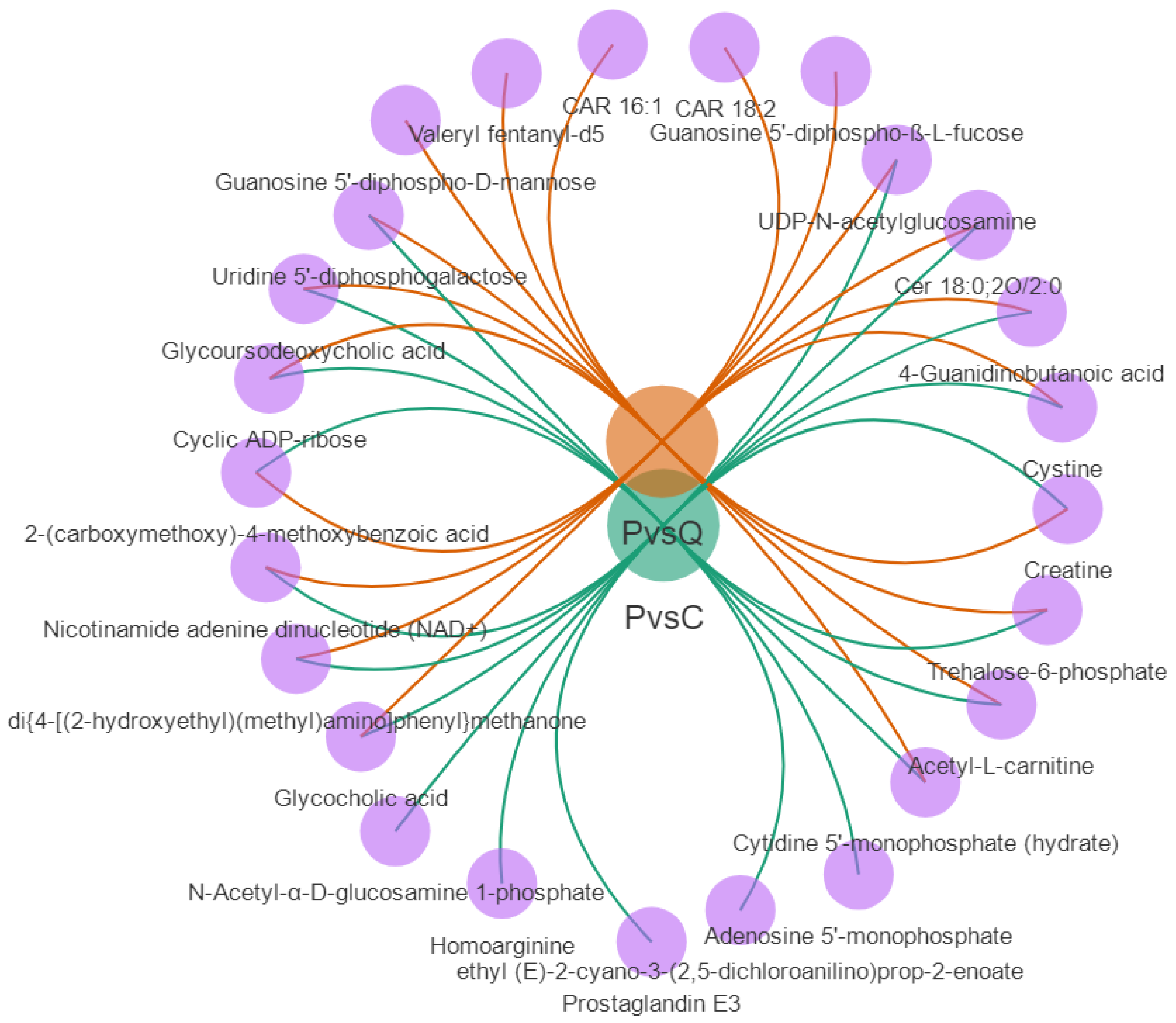 Metabolites 15 00122 g008