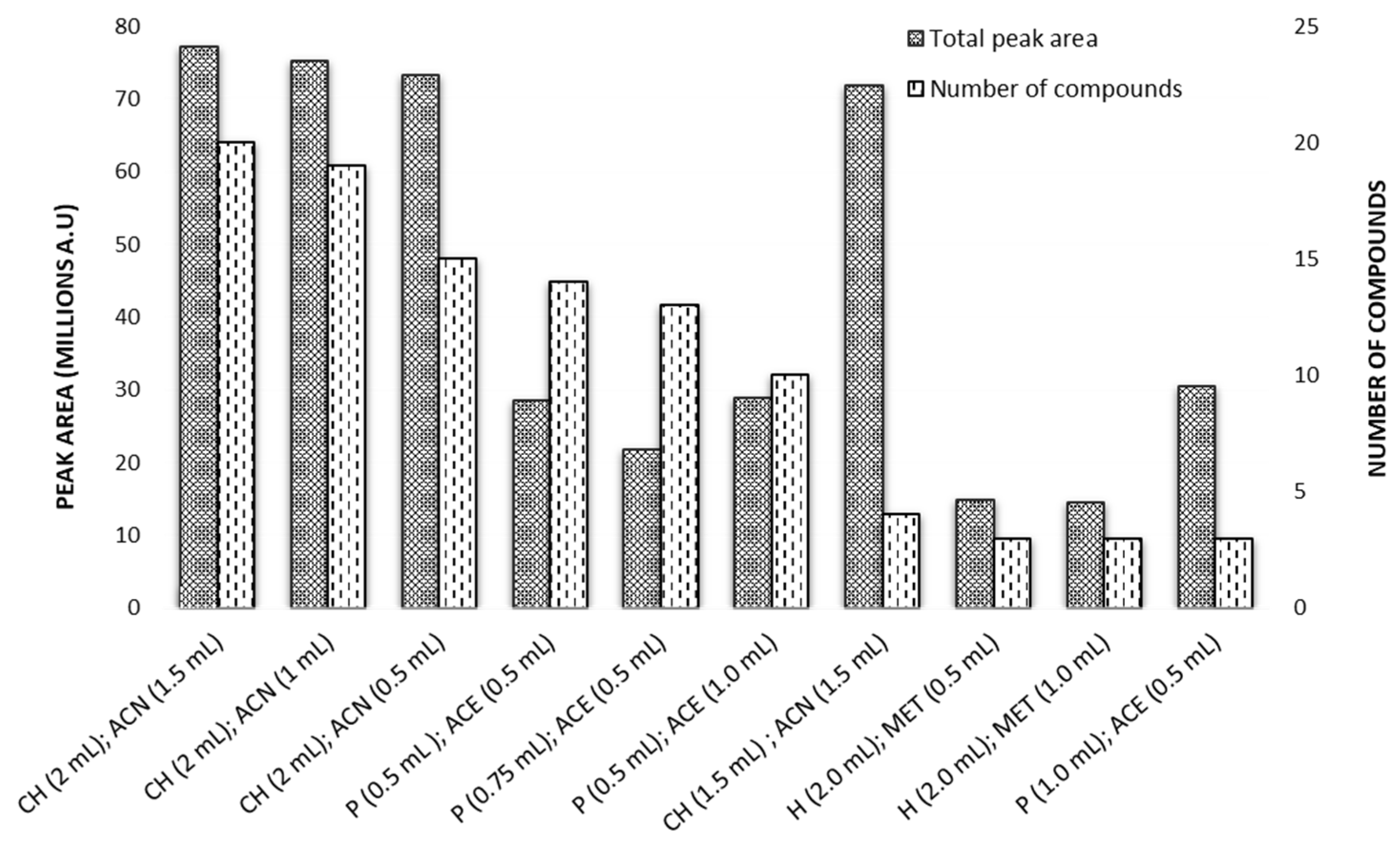 Metabolites 15 00129 g003