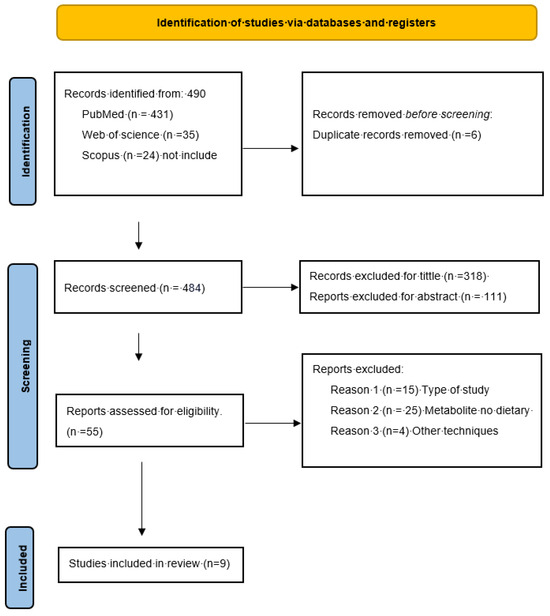 Metabolites 15 00133 g001