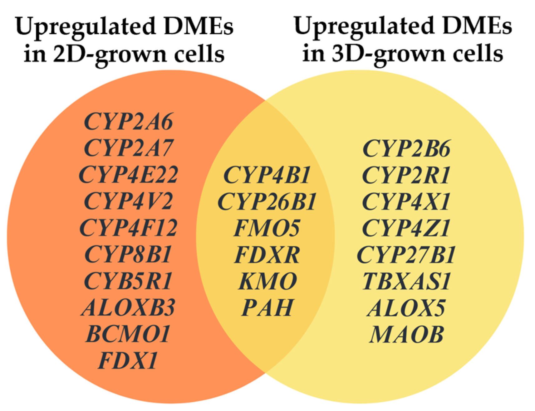 Metabolites 15 00136 g007 Metabolites 15 00136 g007