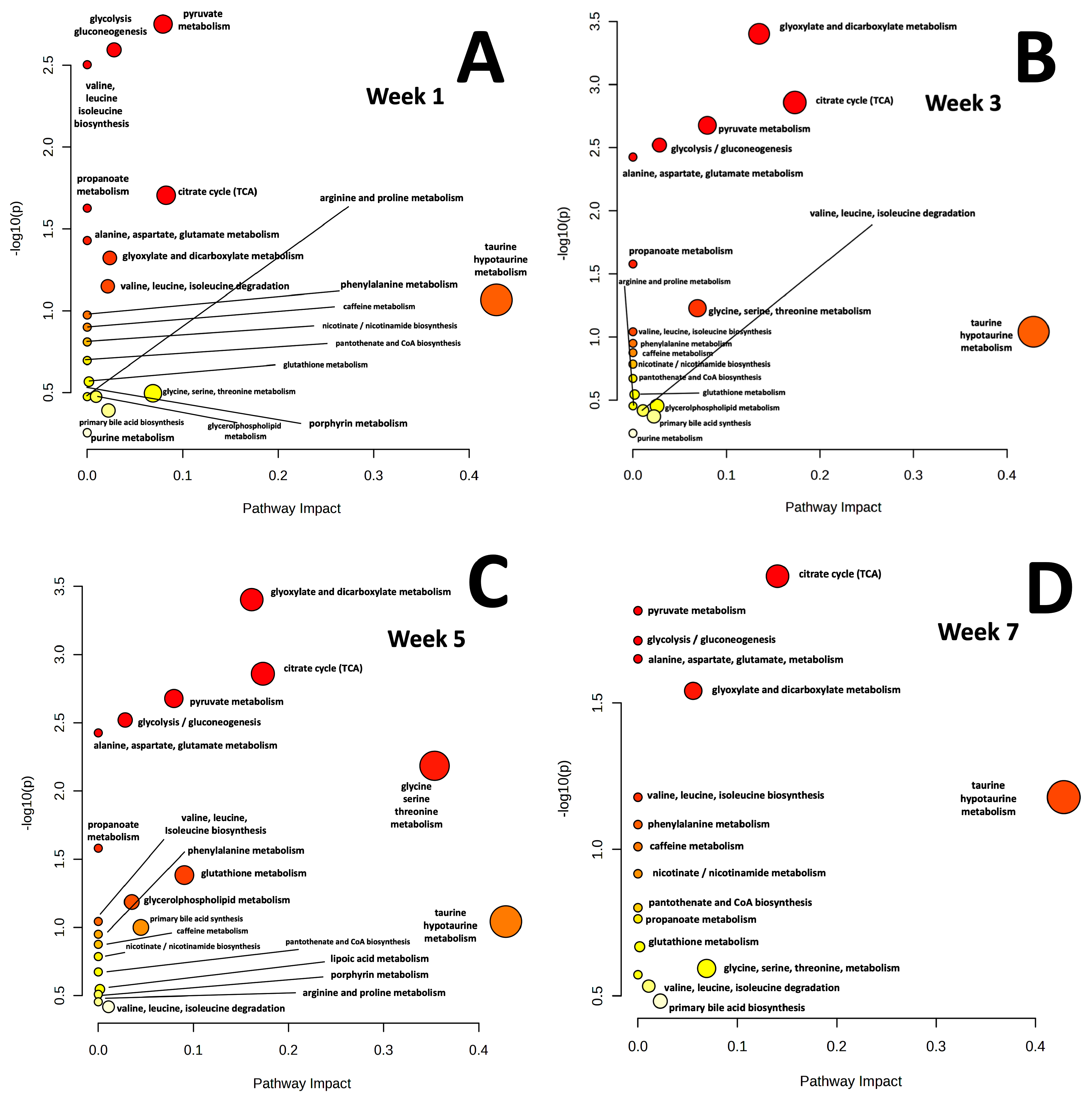 Metabolites 15 00142 g004