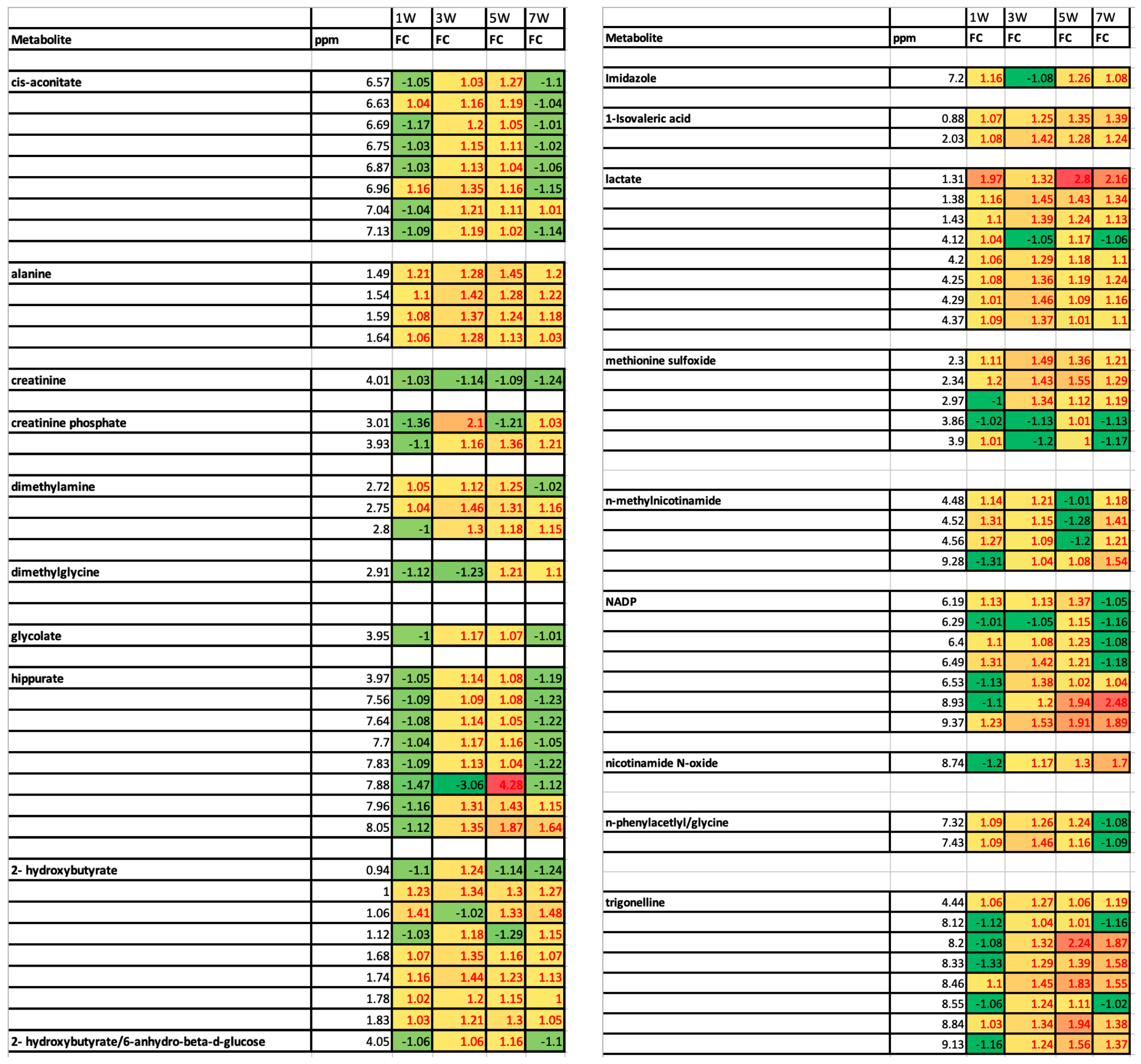 Metabolites 15 00142 g005