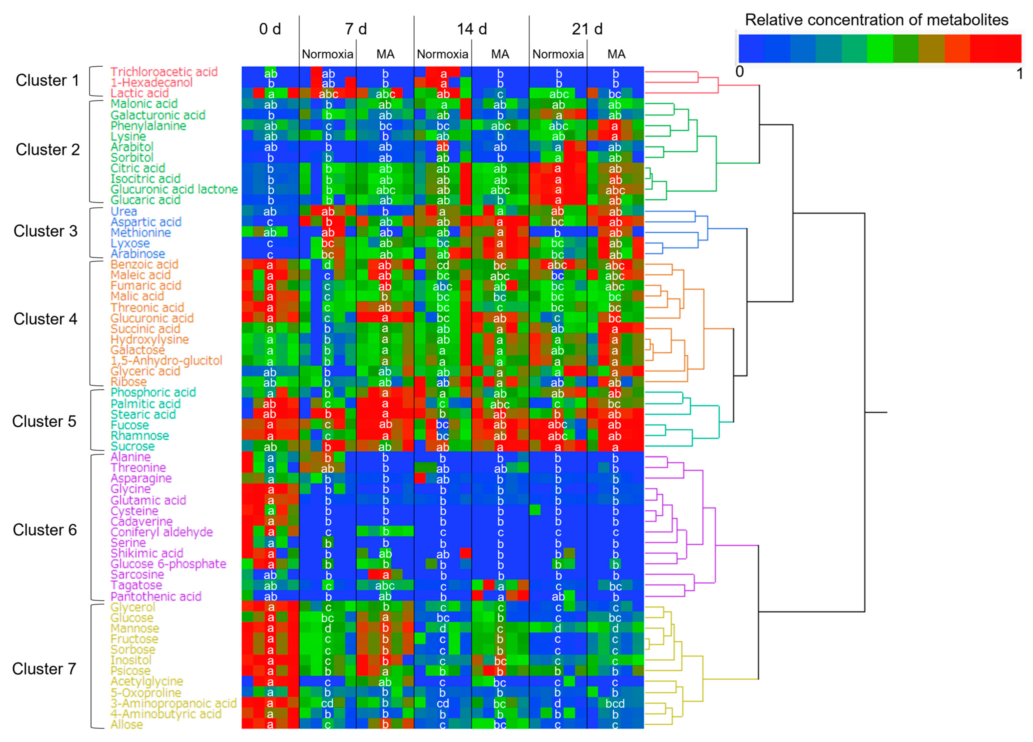 Metabolites 15 00145 g003 Metabolites 15 00145 g003