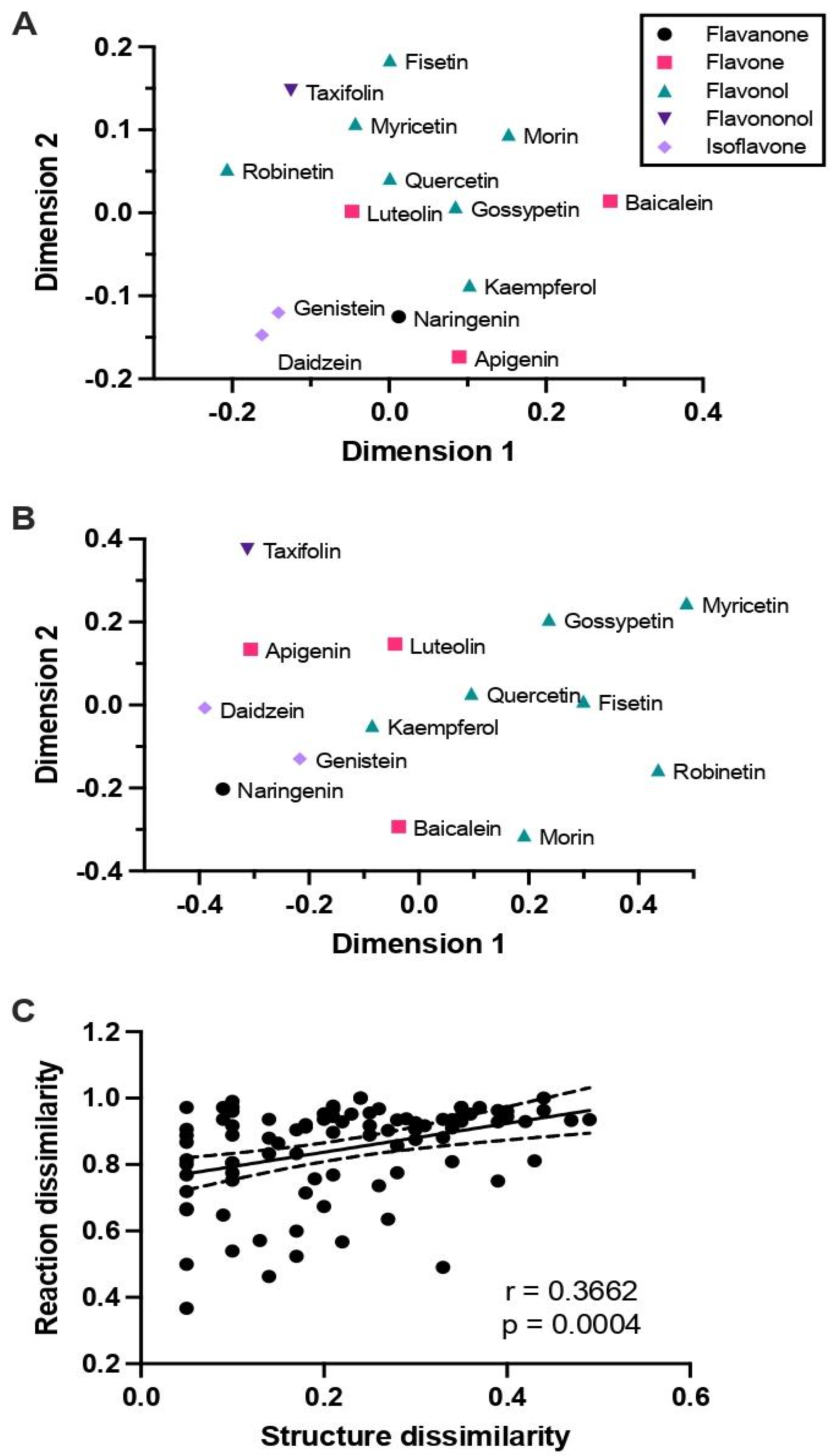 Metabolites 15 00146 g002