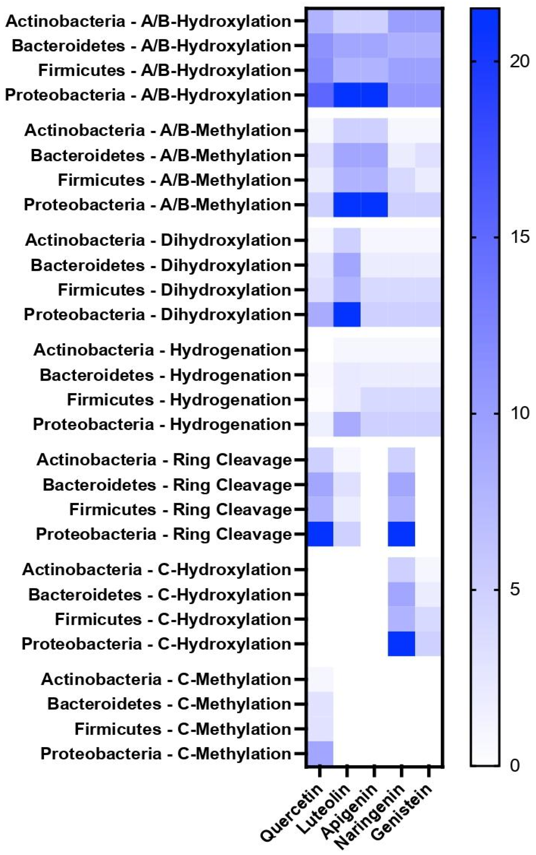 Metabolites 15 00146 g003