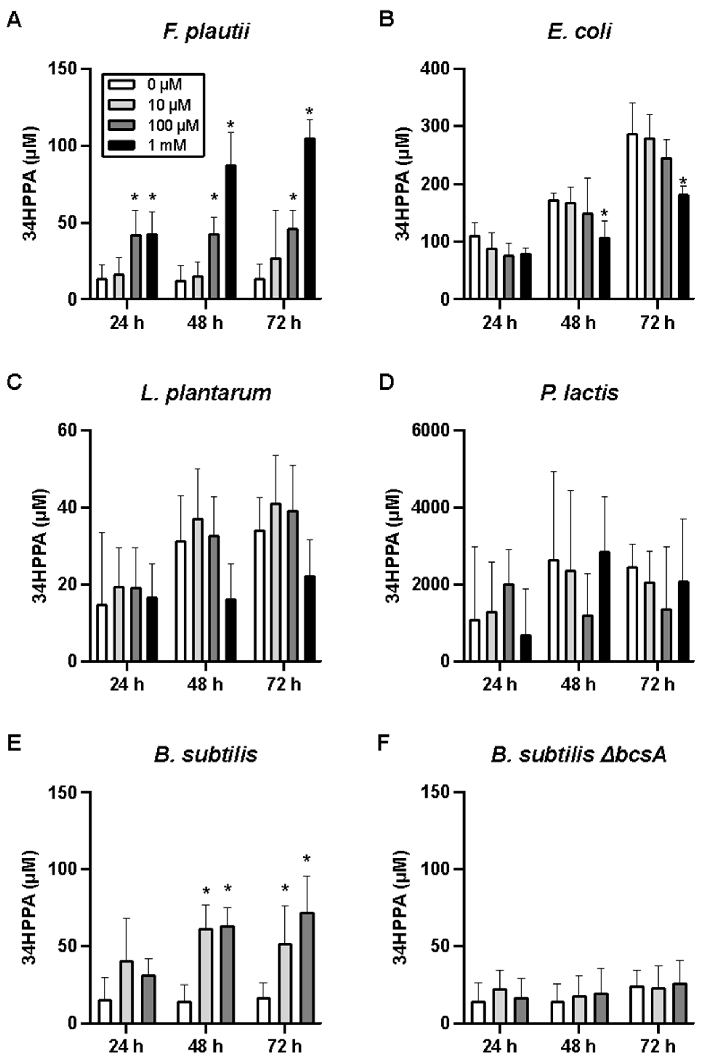 Metabolites 15 00146 g004