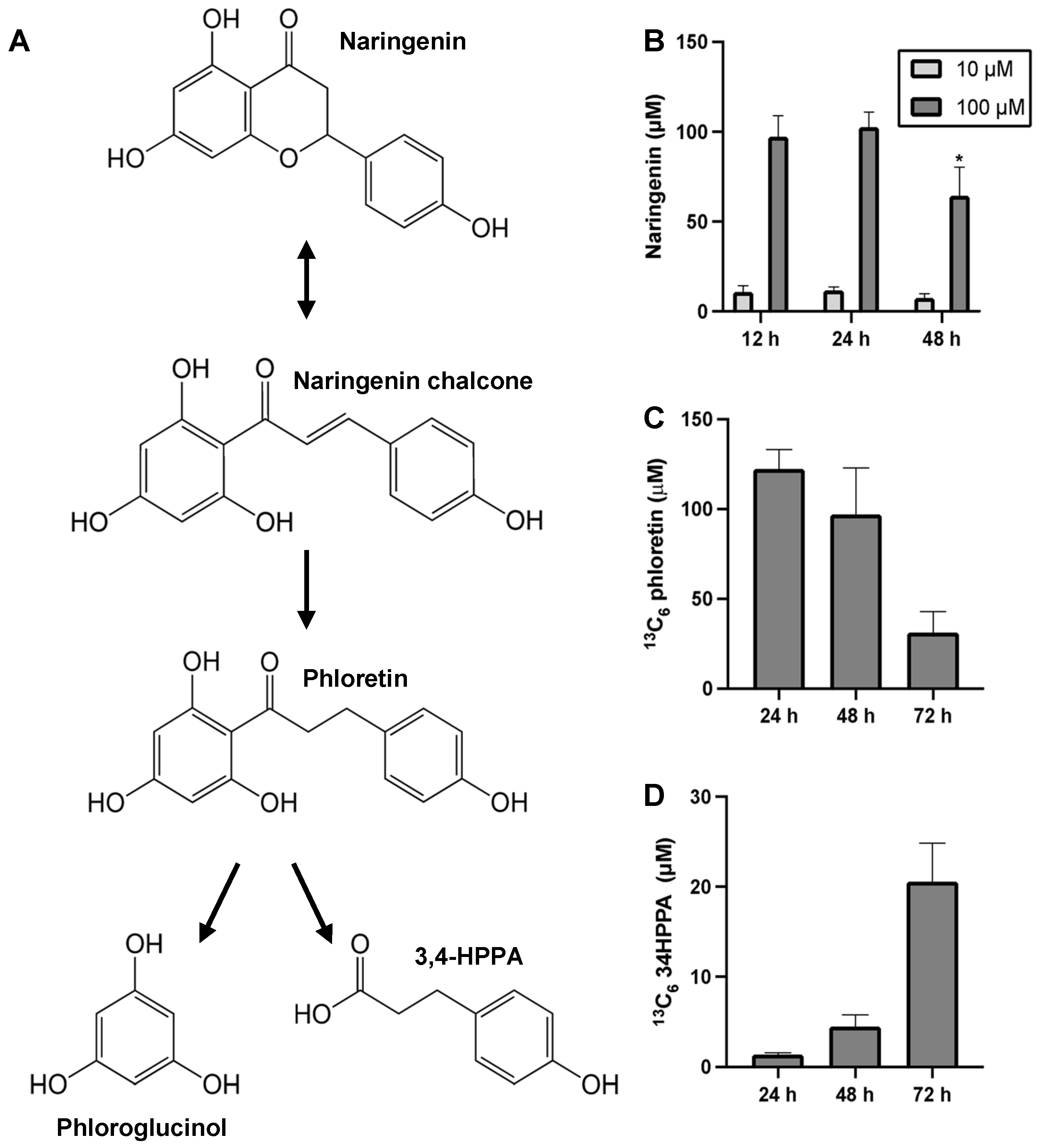 Metabolites 15 00146 g005