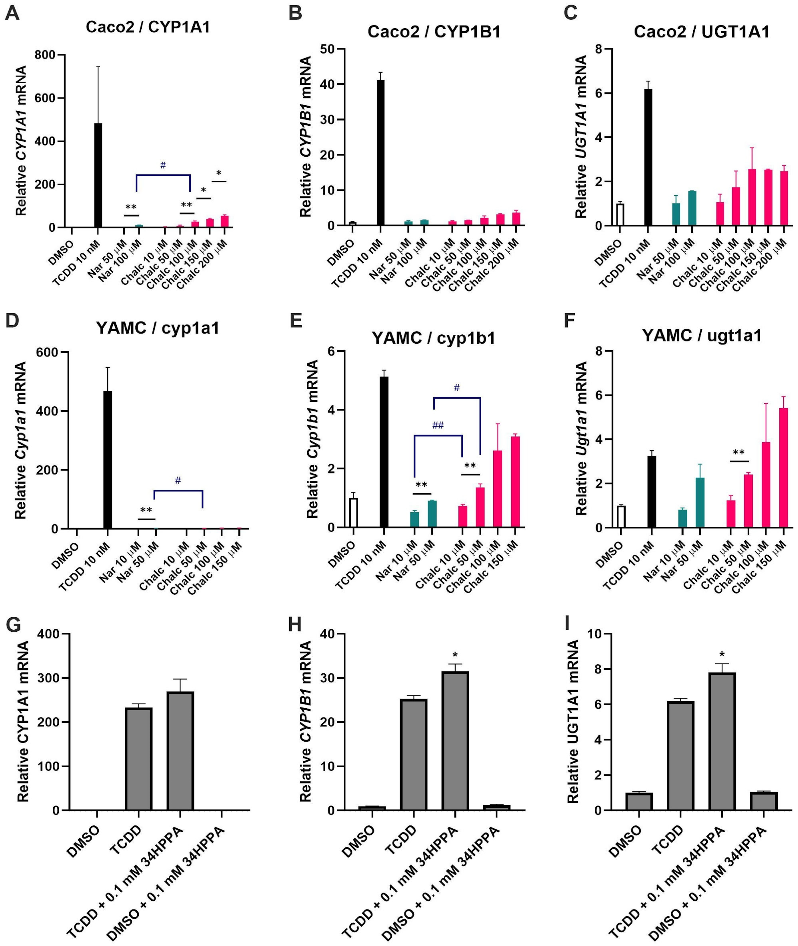 Metabolites 15 00146 g006