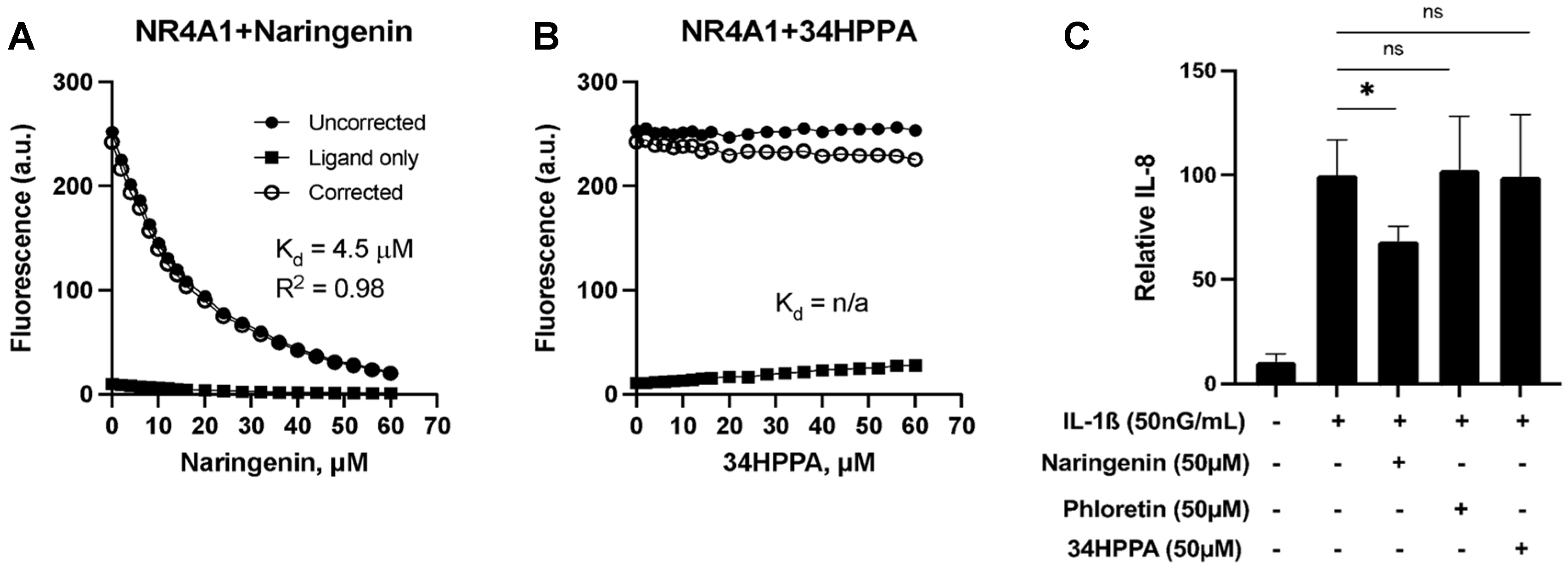 Metabolites 15 00146 g007