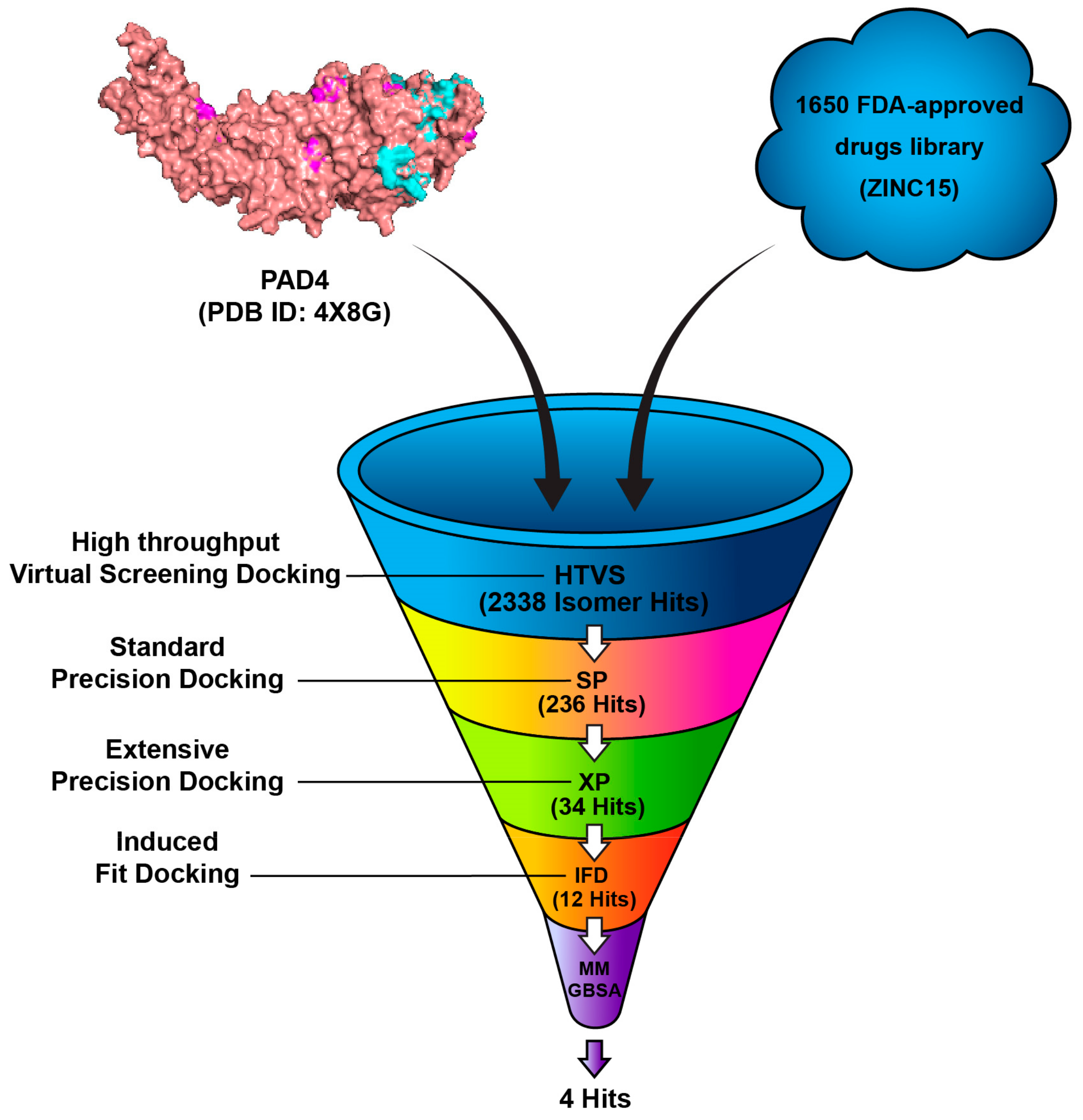 Metabolites 15 00156 g003