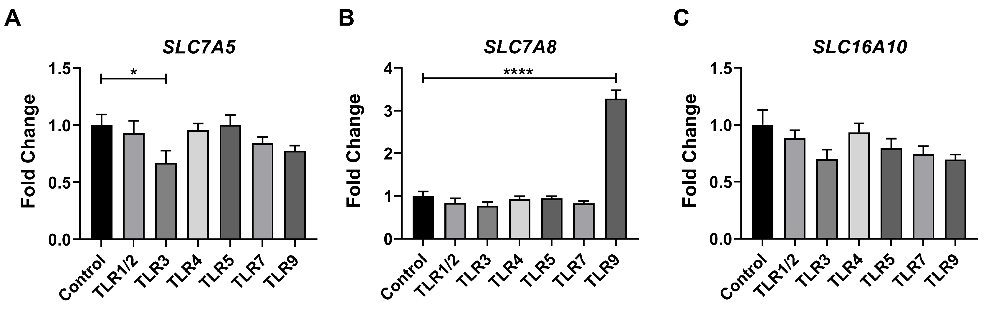 Metabolites 15 00162 g002