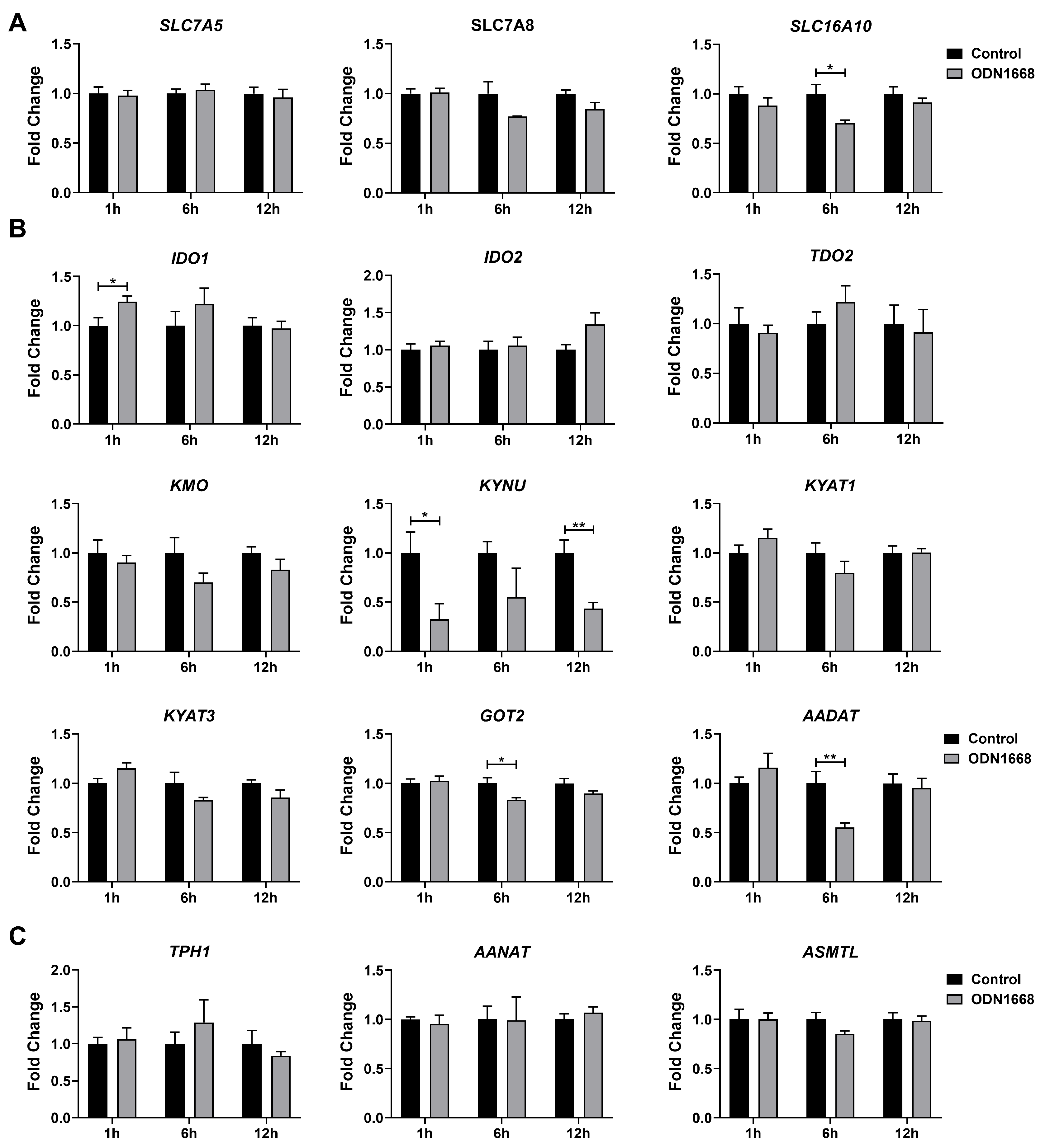 Metabolites 15 00162 g005