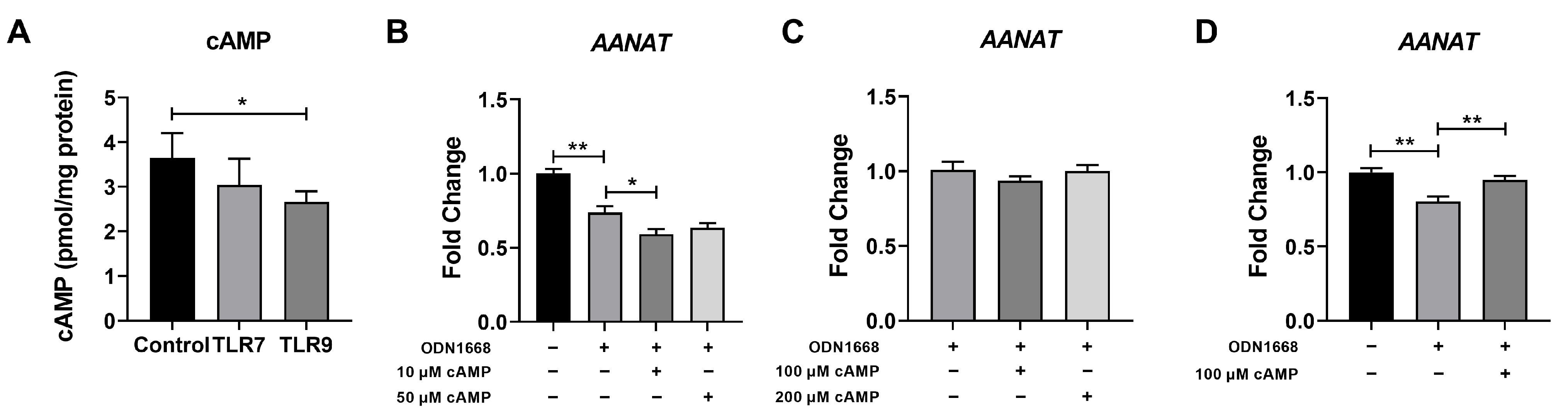 Metabolites 15 00162 g006