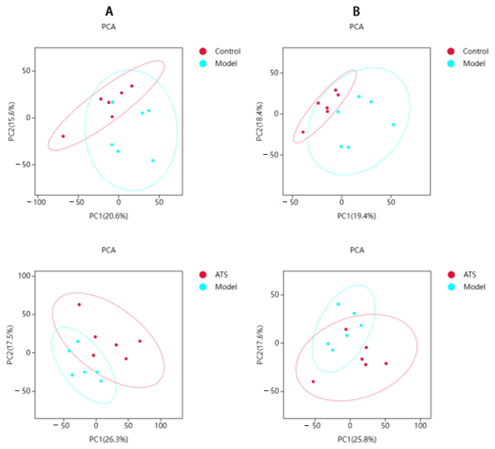 Metabolites 15 00175 g003