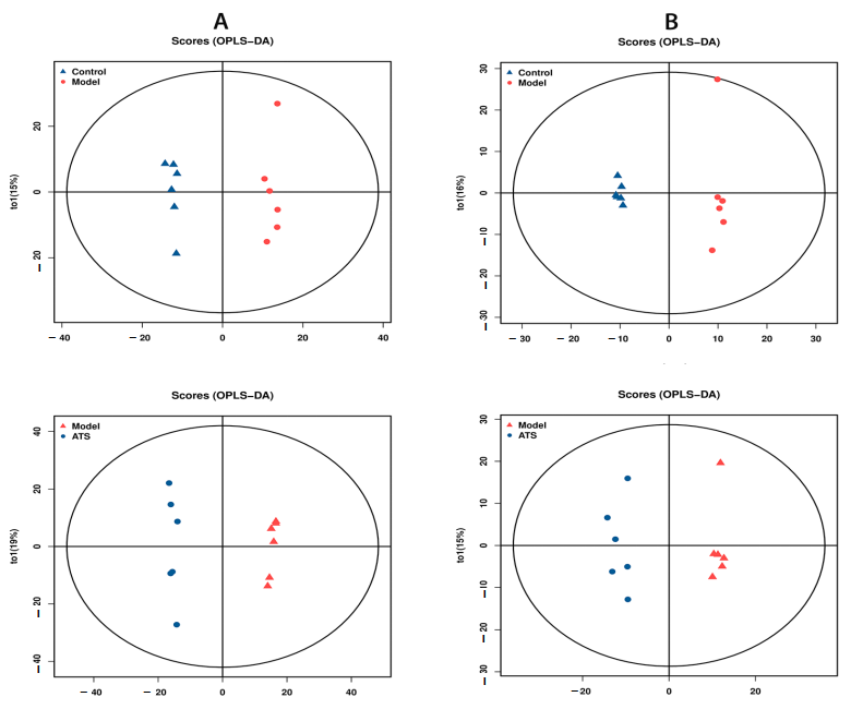 Metabolites 15 00175 g004