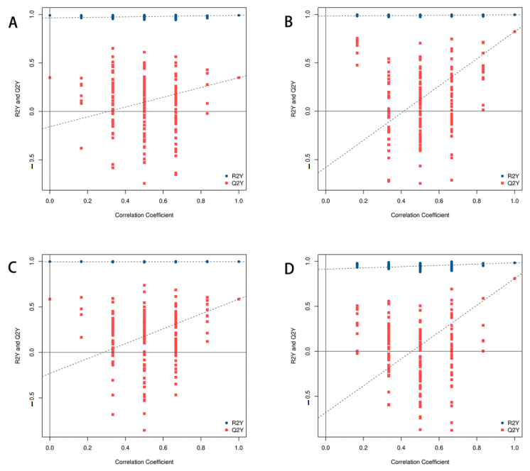 Metabolites 15 00175 g005