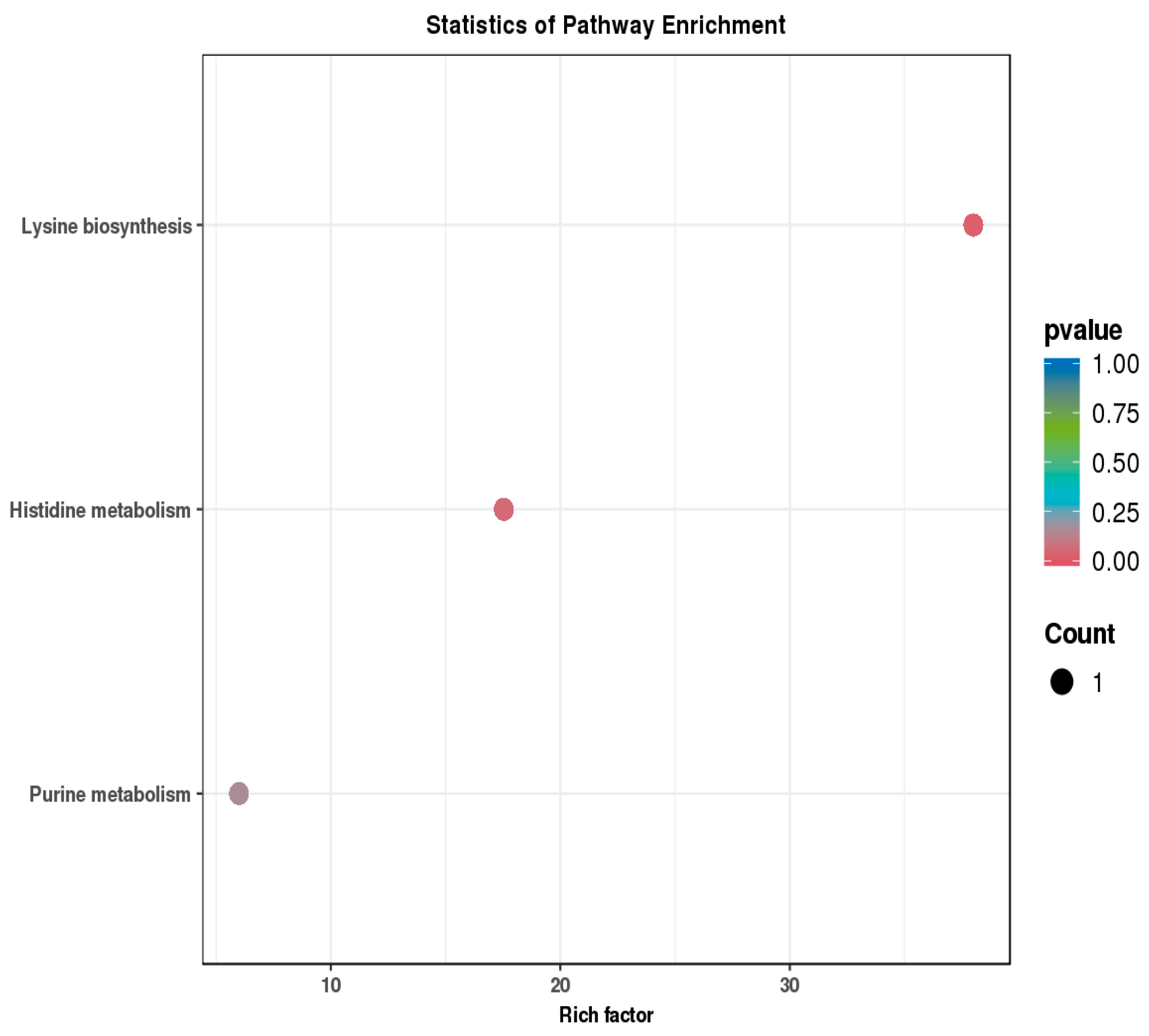 Metabolites 15 00175 g007