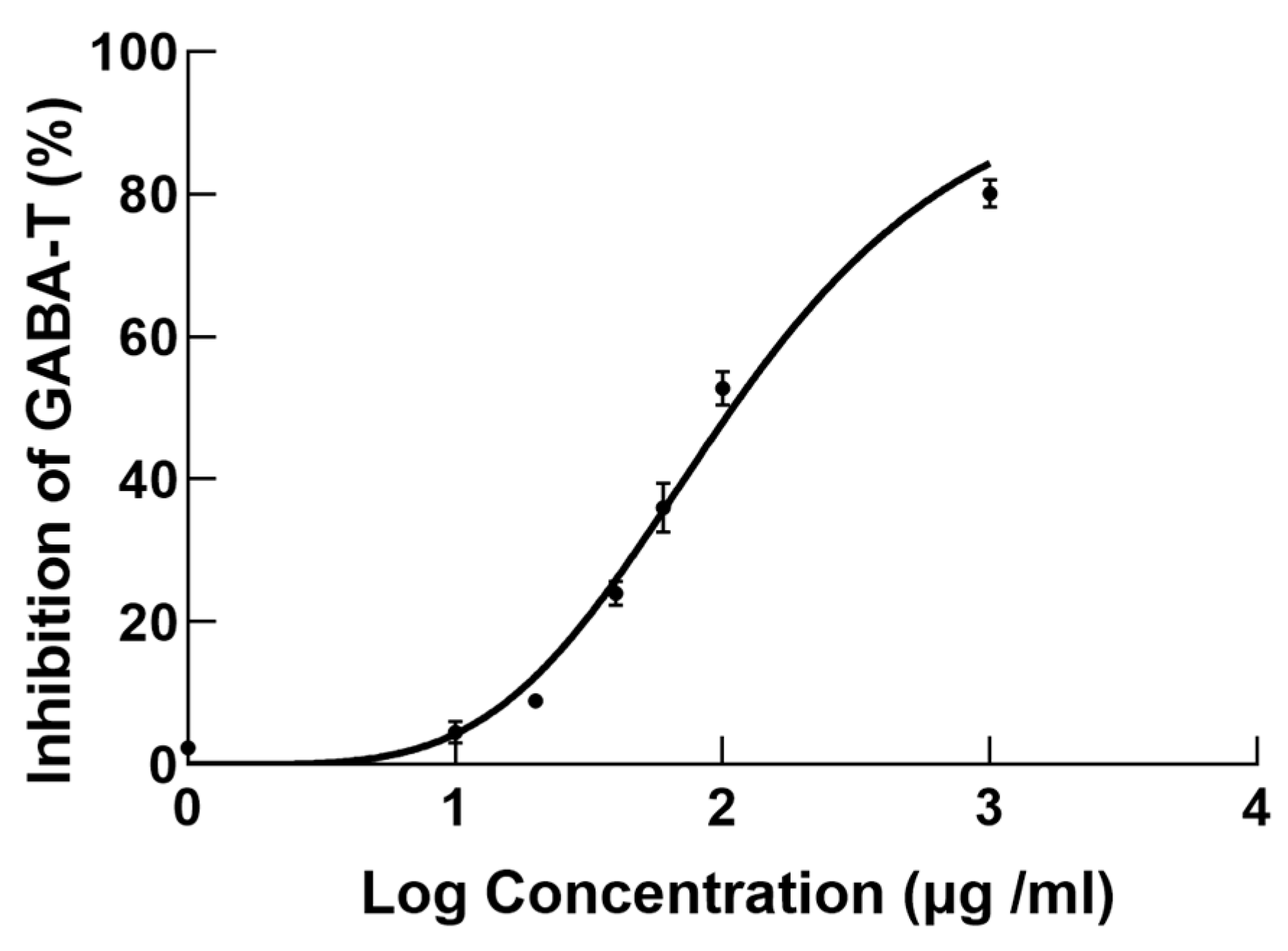 Metabolites 15 00175 g008