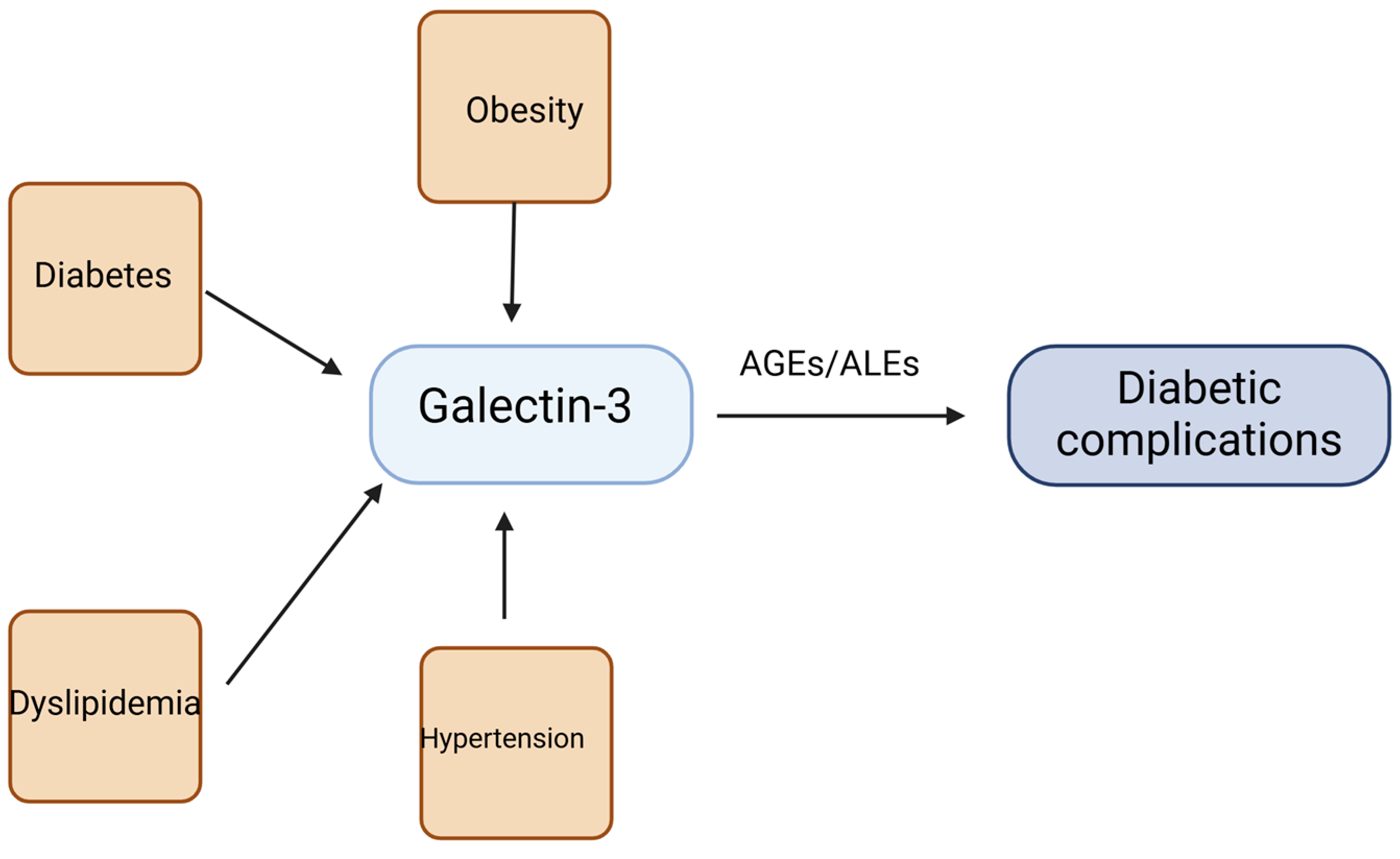 Metabolites 15 00184 g005 Metabolites 15 00184 g005