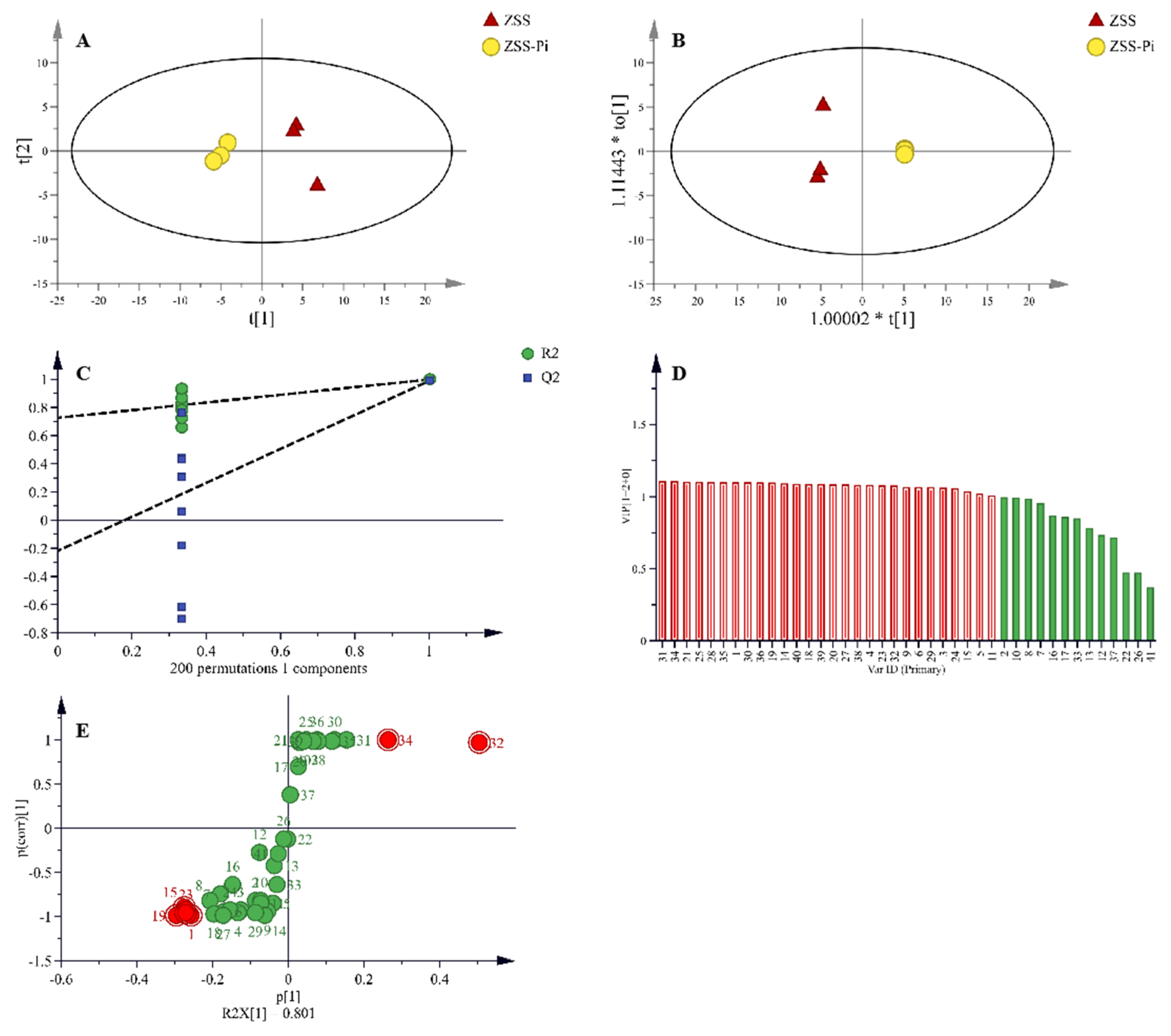 Metabolites 15 00188 g003 Metabolites 15 00188 g003