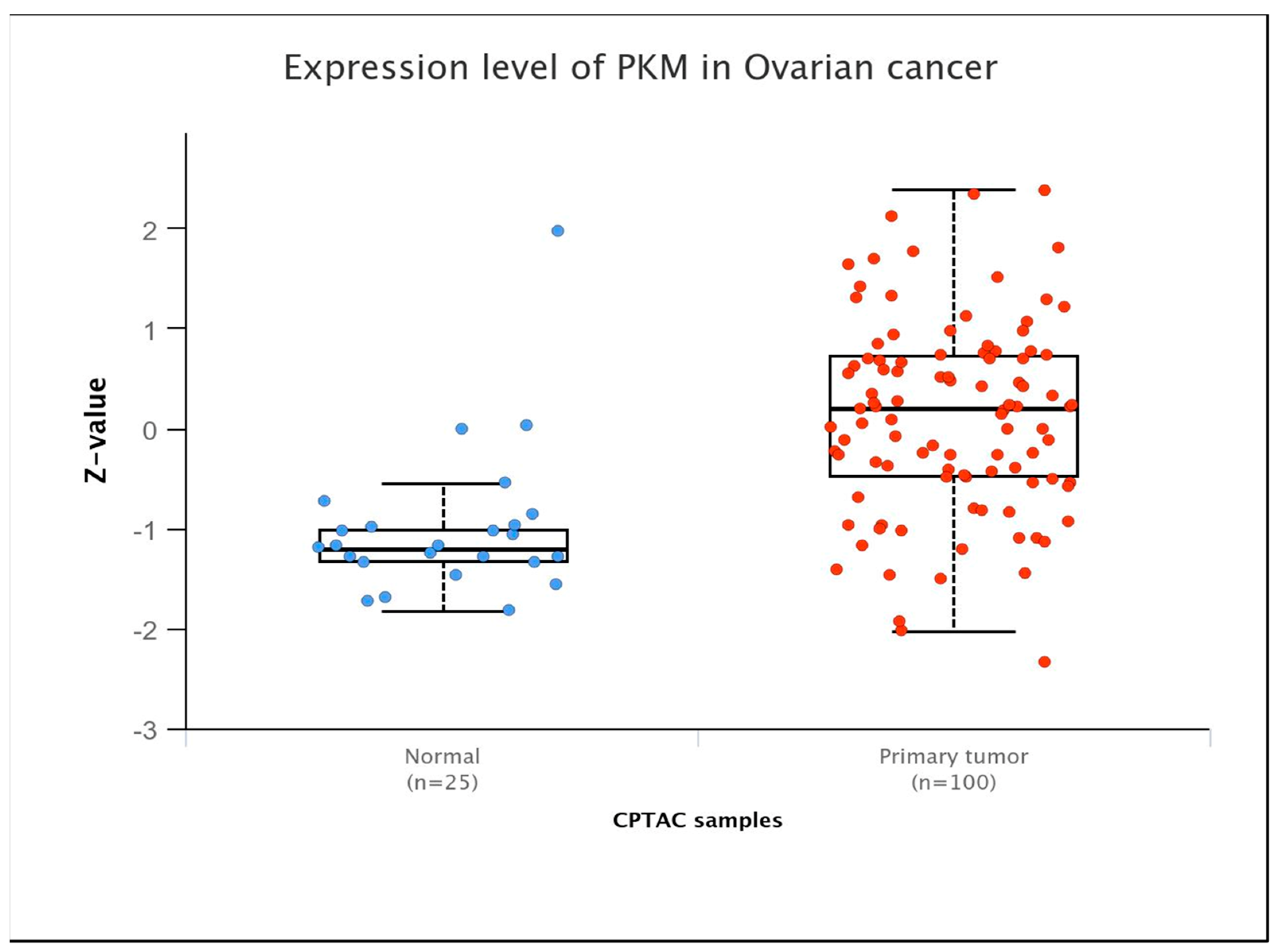Metabolites 15 00203 g001