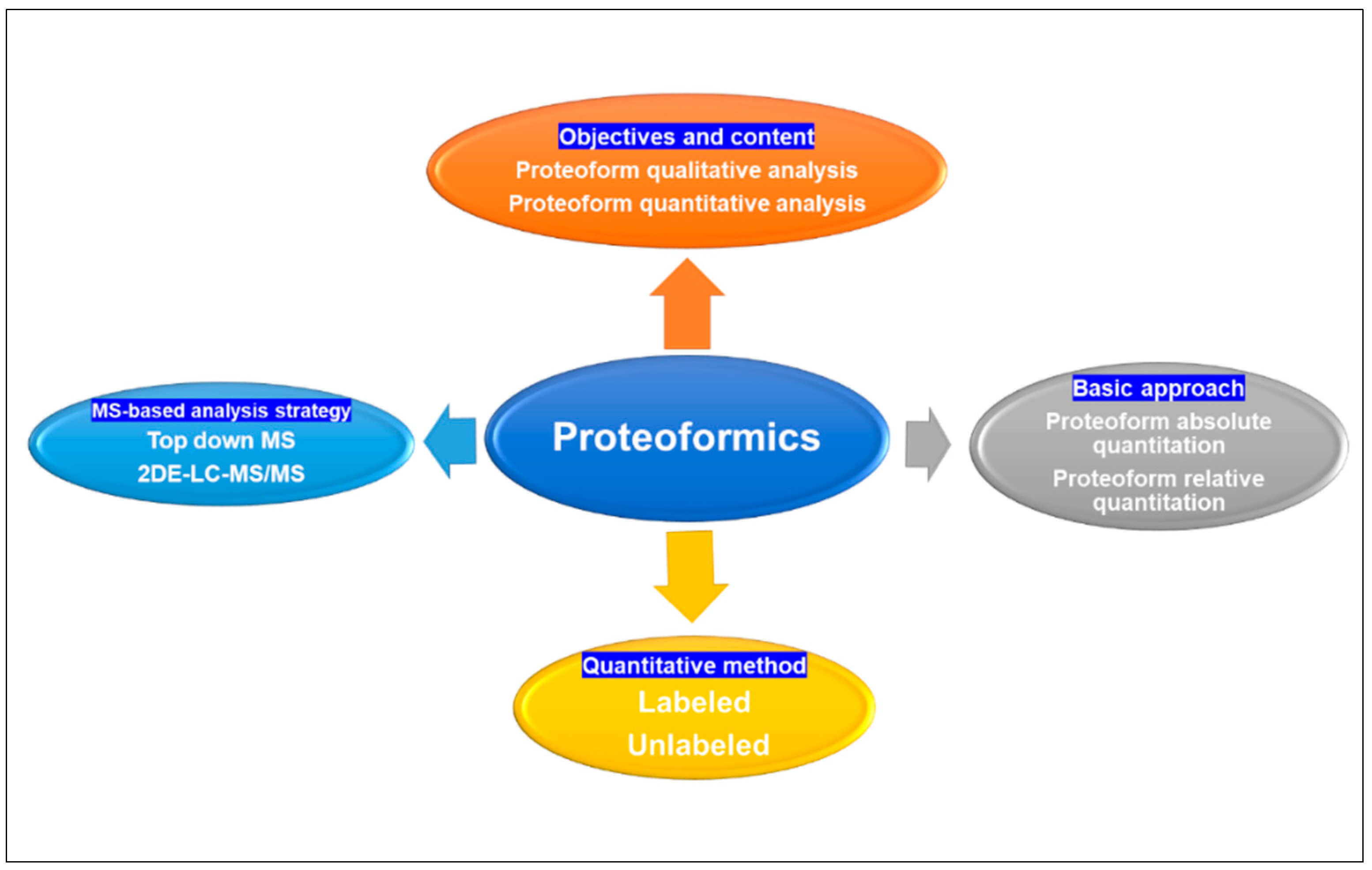 Metabolites 15 00203 g003