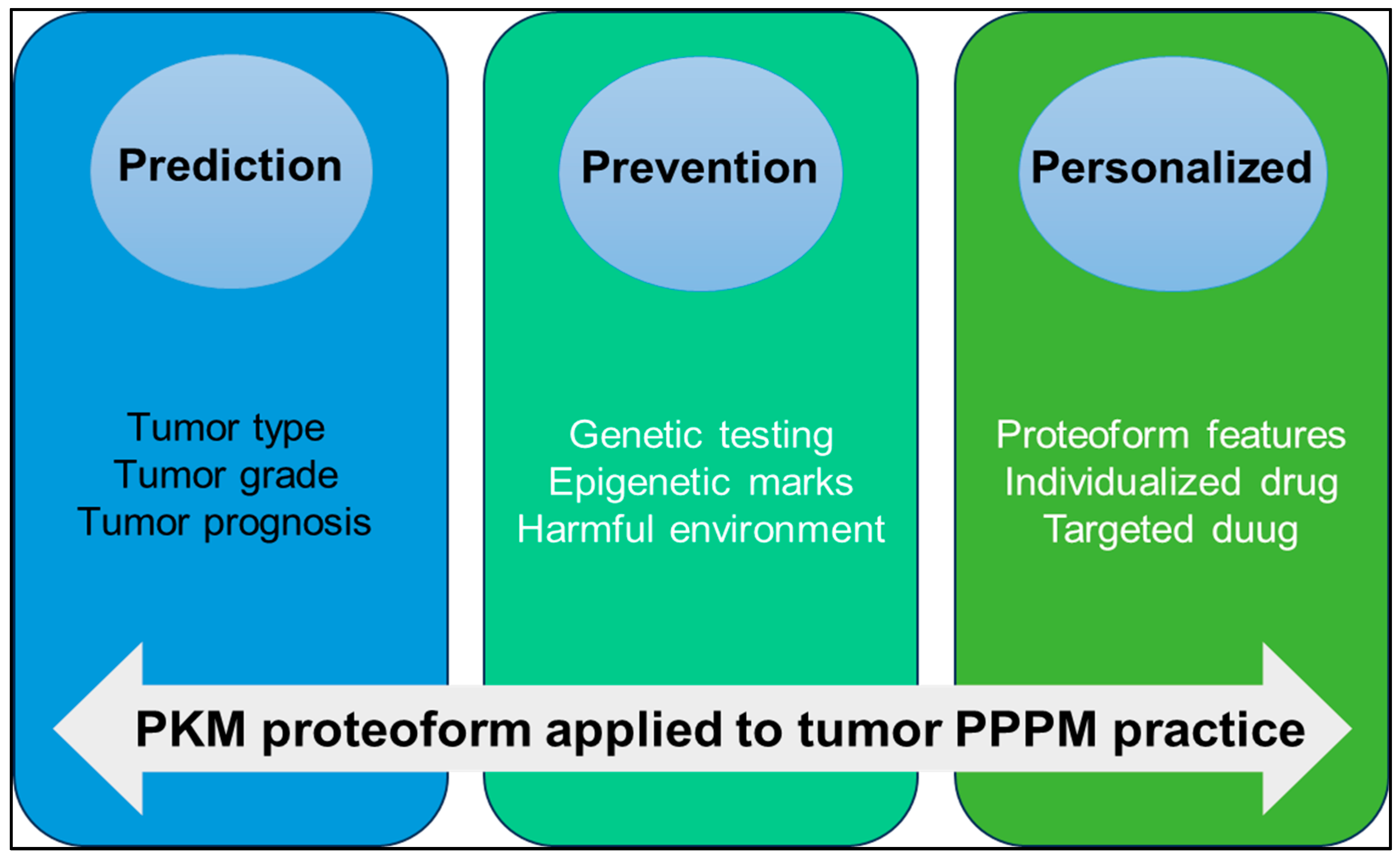 Metabolites 15 00203 g007