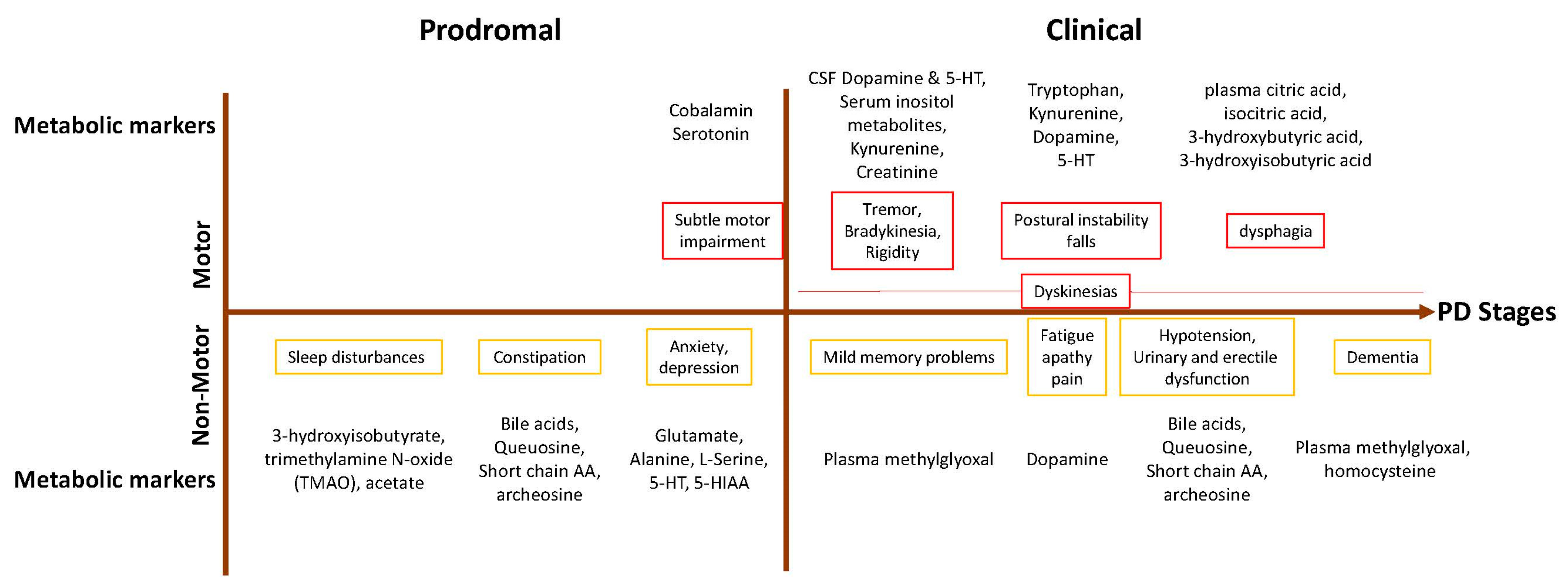 Metabolites 15 00208 g005