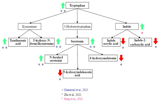 Metabolites 15 00213 g003