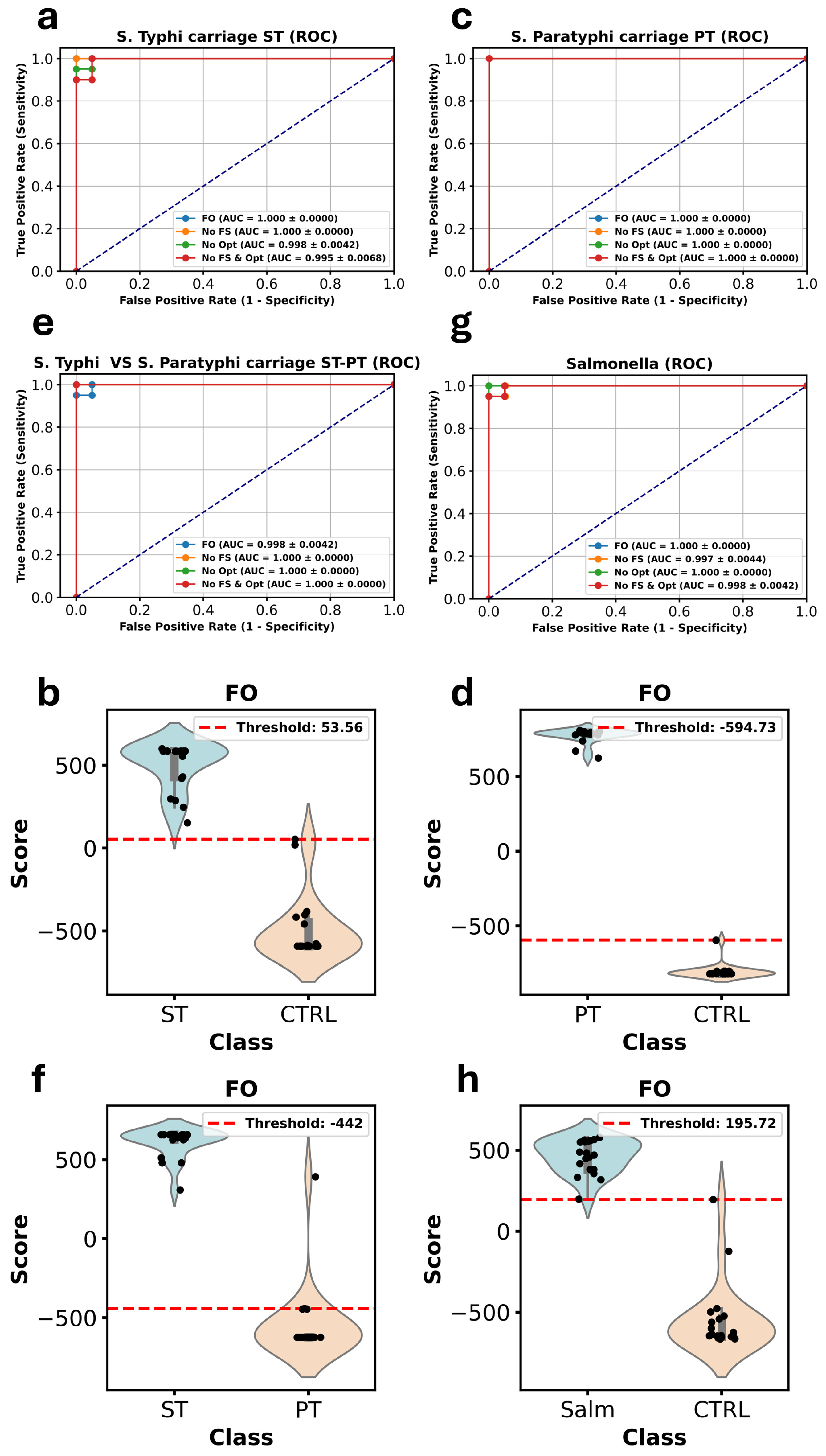 Metabolites 15 00214 g003