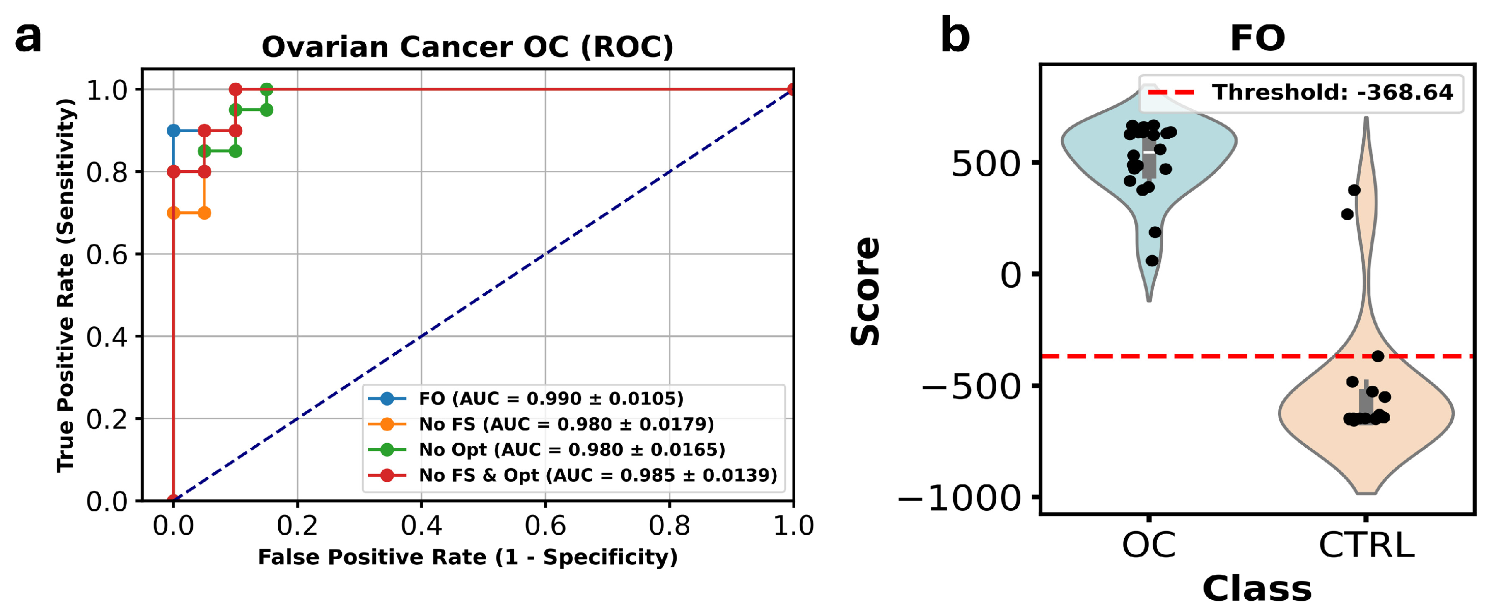 Metabolites 15 00214 g005