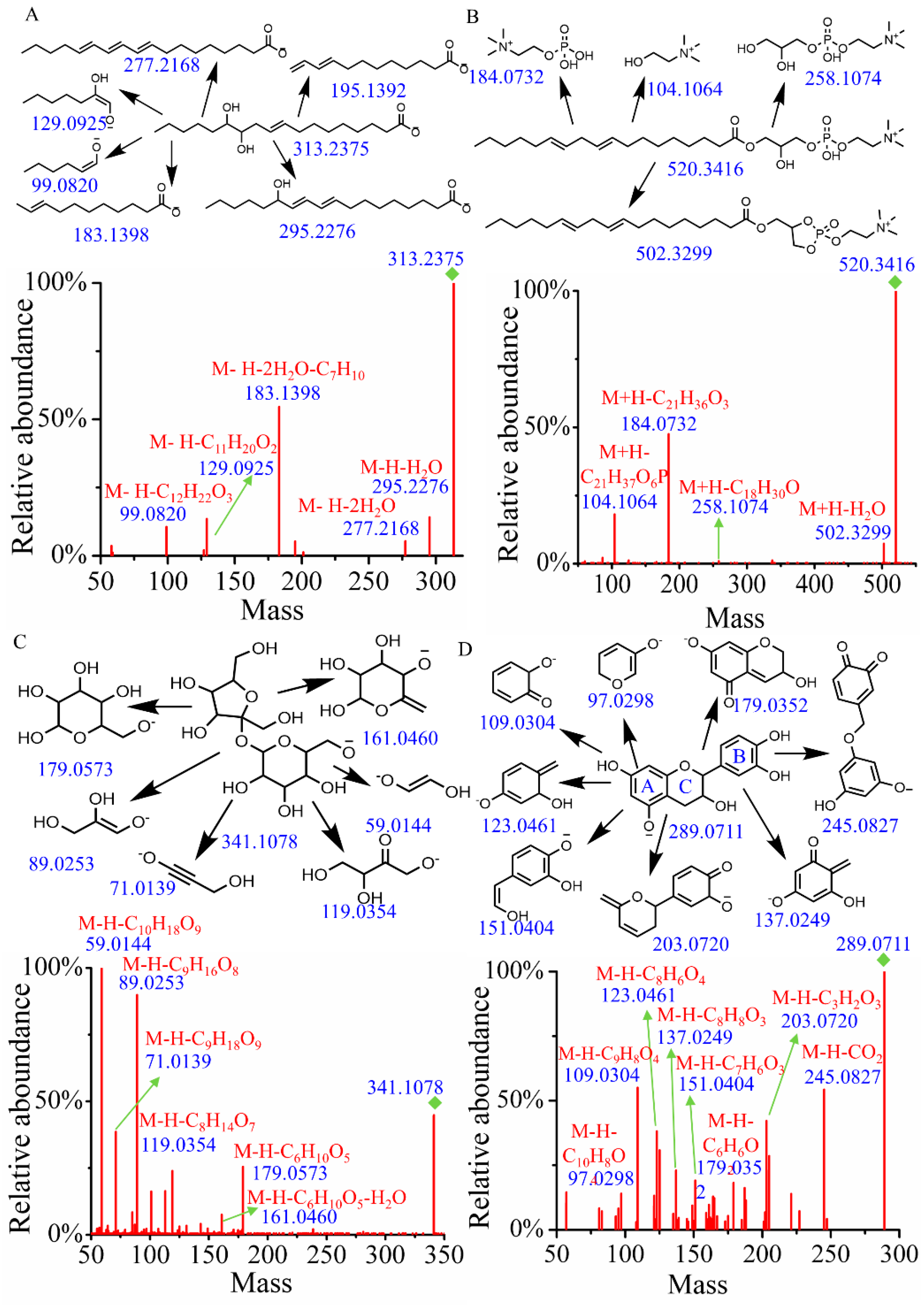 Metabolites 15 00225 g001