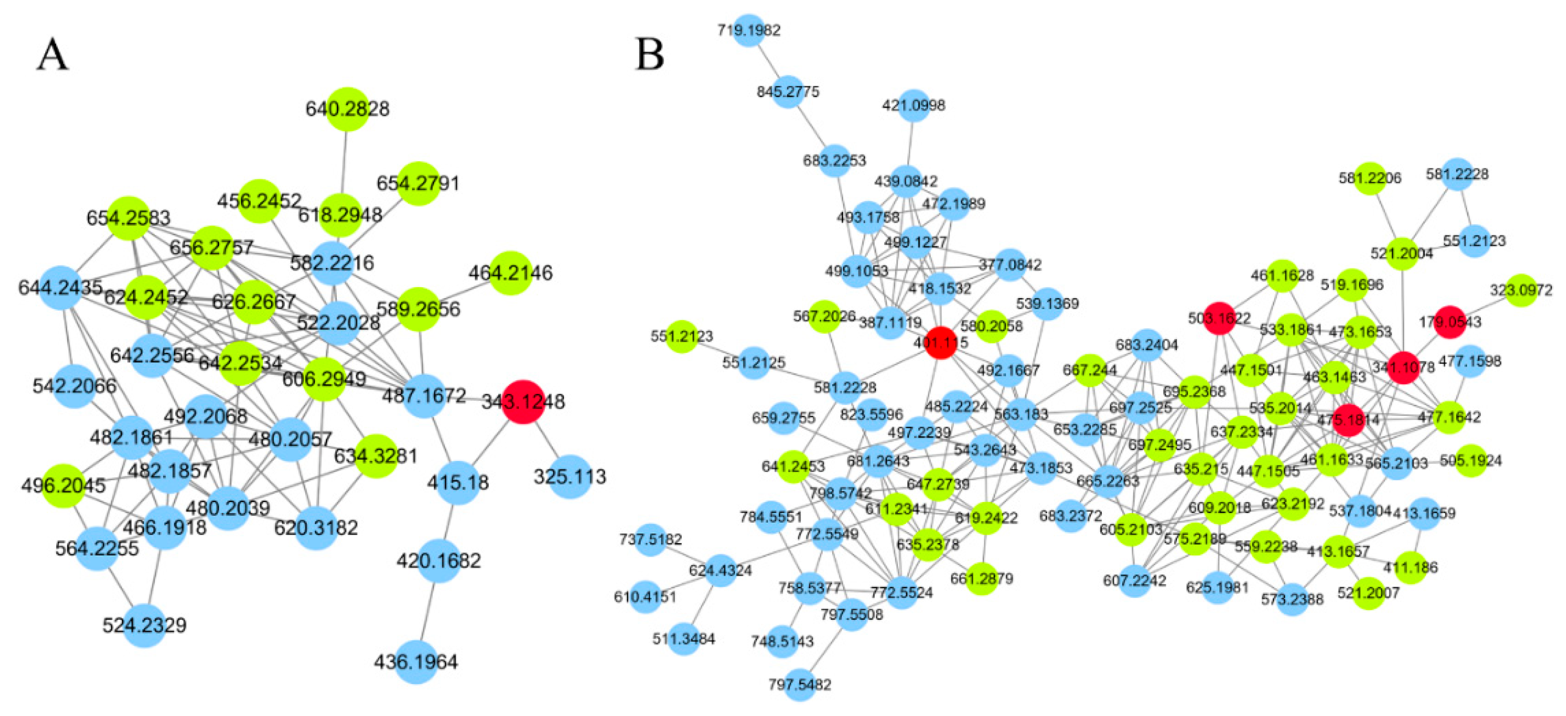 Metabolites 15 00225 g003