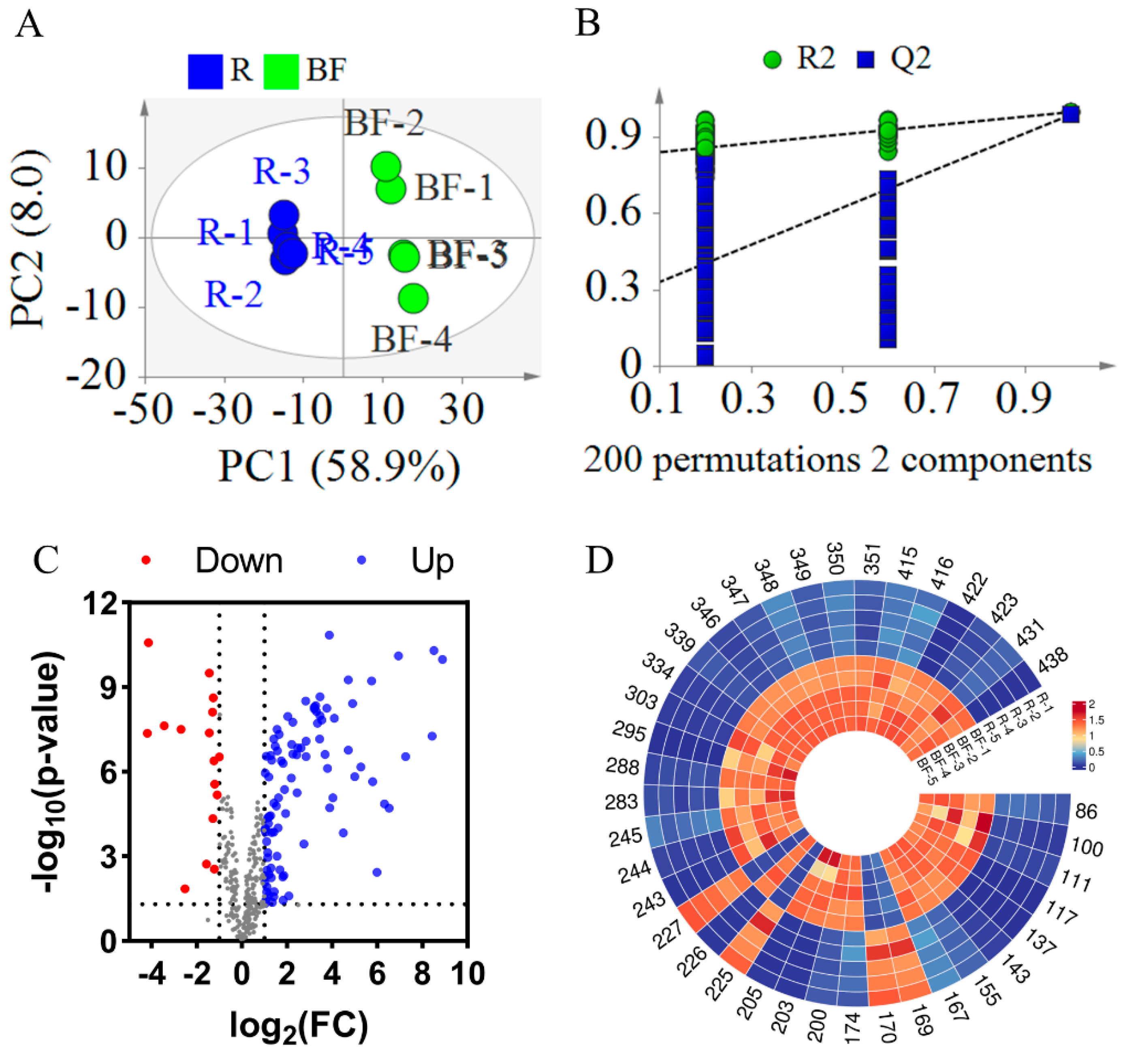 Metabolites 15 00225 g006
