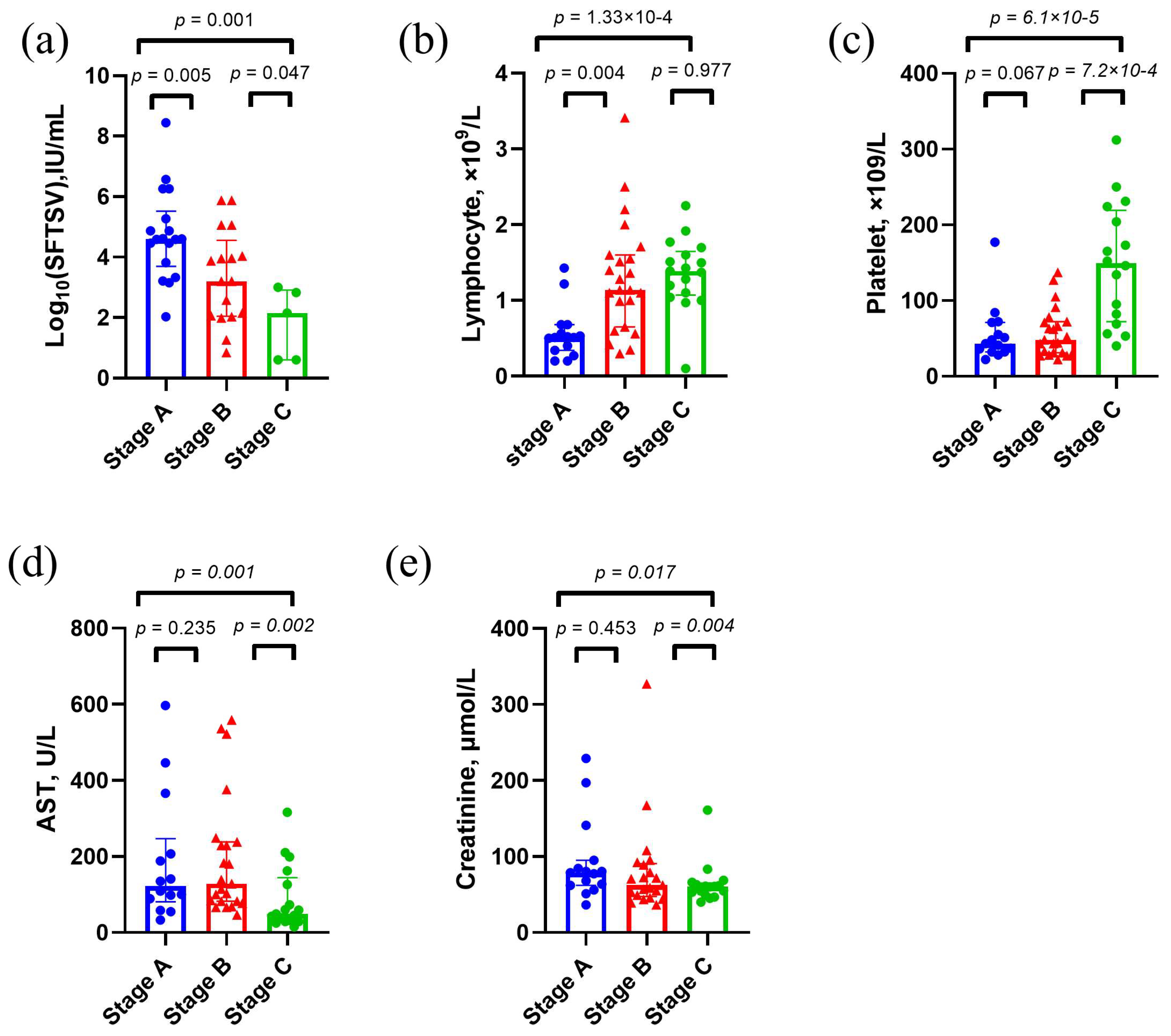 Metabolites 15 00228 g003