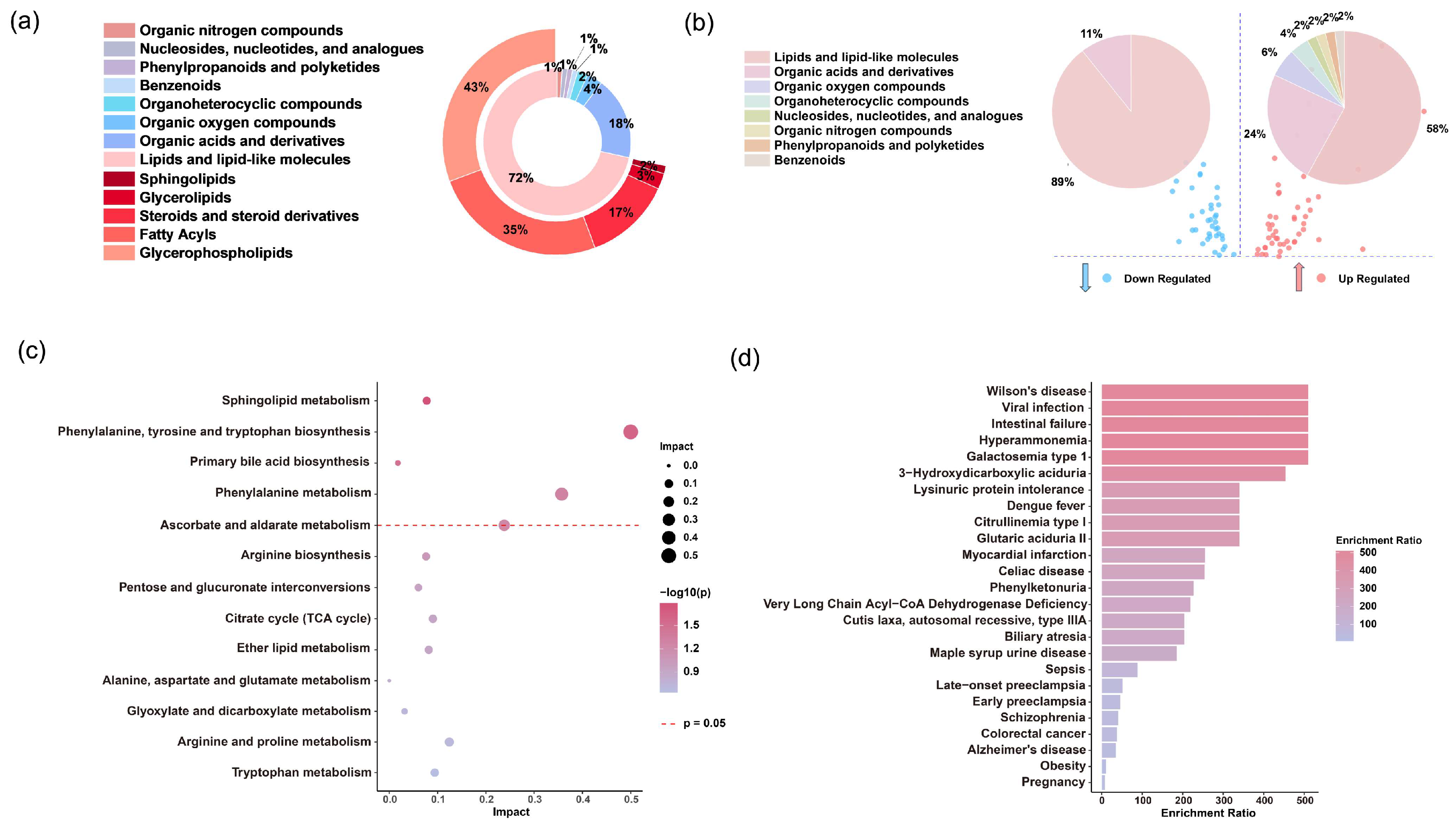 Metabolites 15 00228 g005