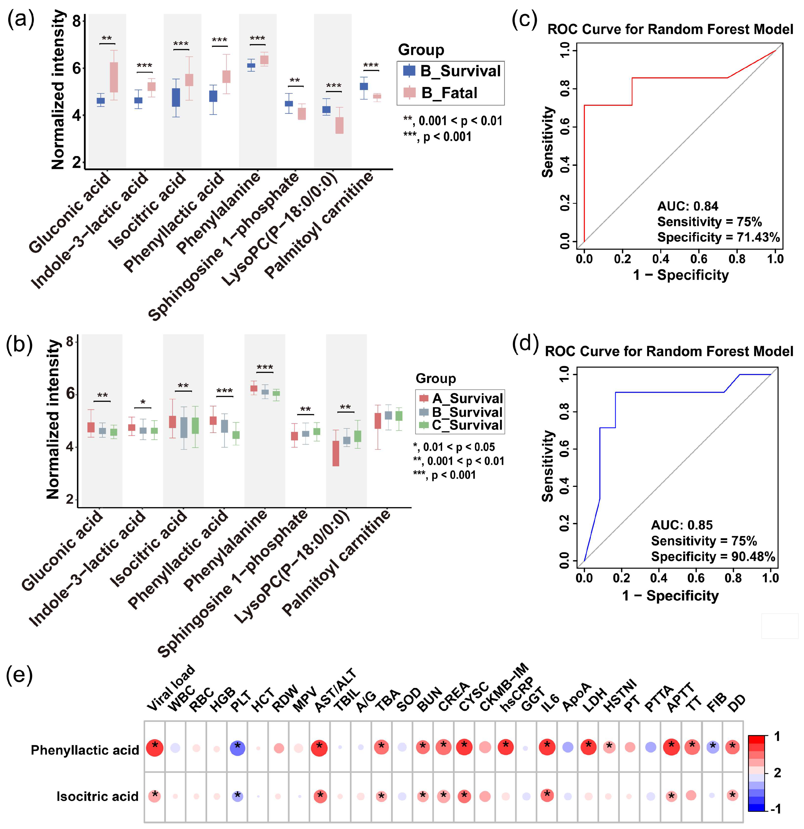 Metabolites 15 00228 g006