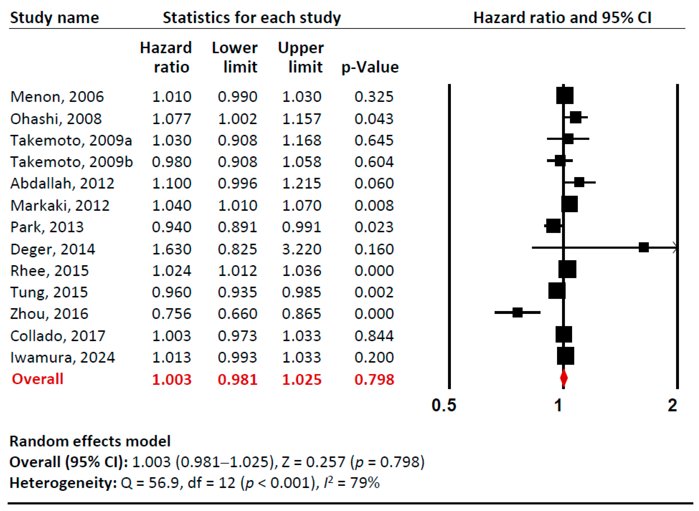 Metabolites 15 00230 g002