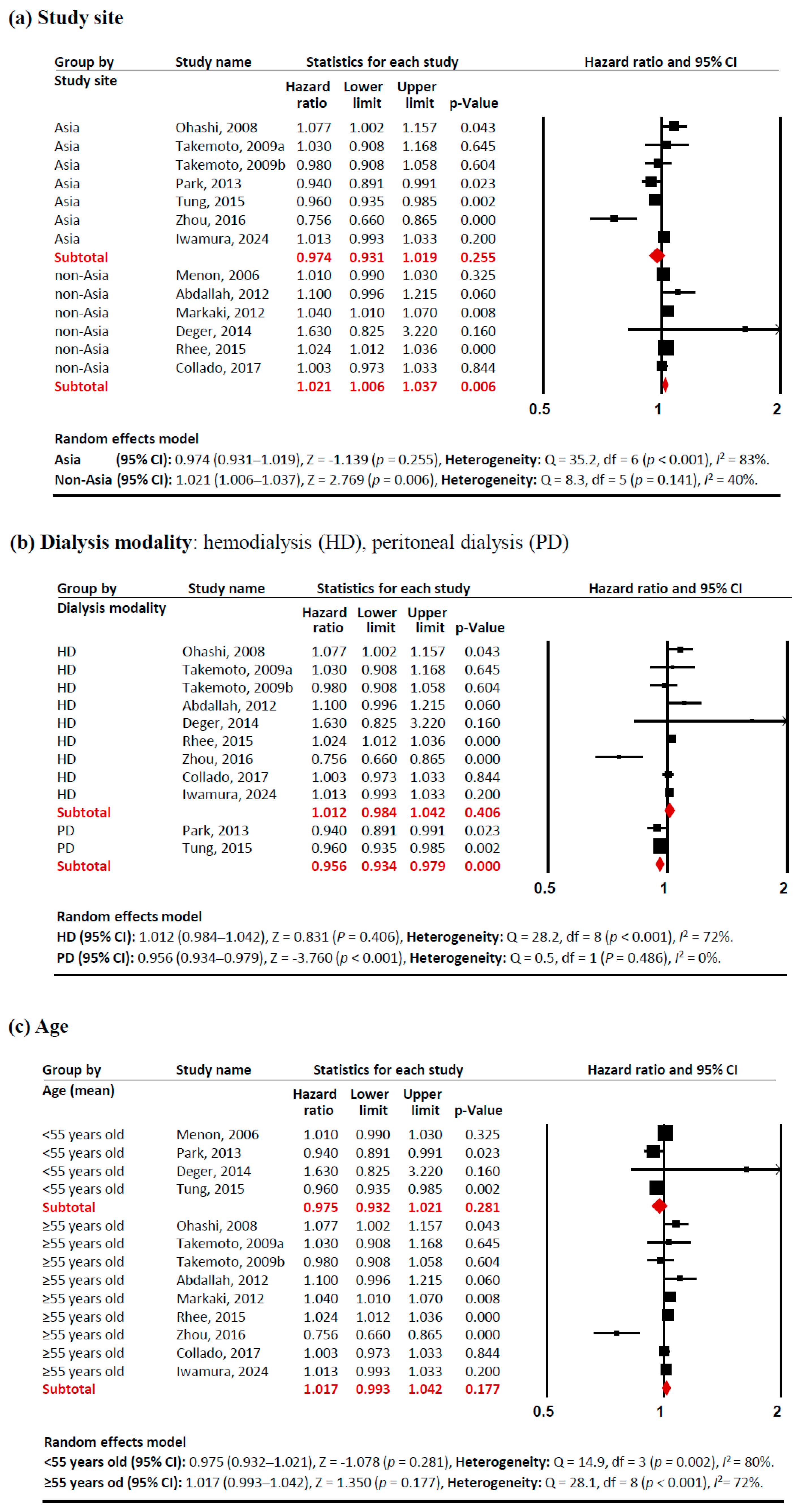 Metabolites 15 00230 g003a