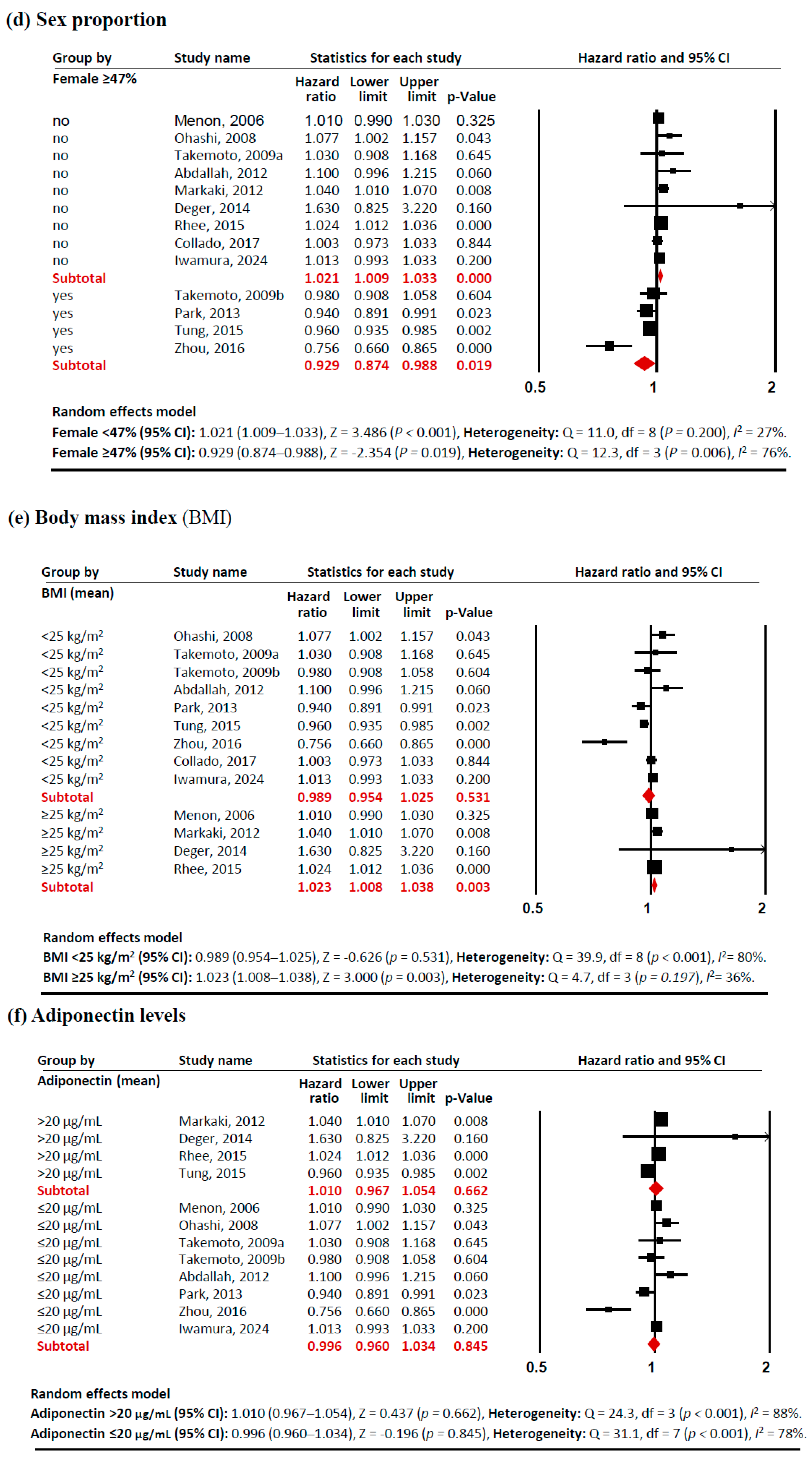 Metabolites 15 00230 g003b