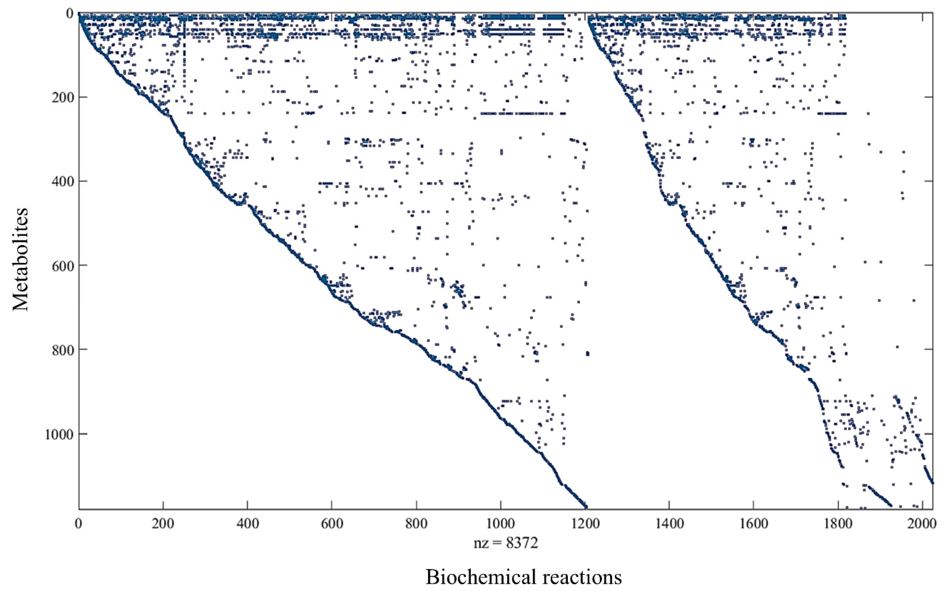 Metabolites 15 00236 g003 Metabolites 15 00236 g003