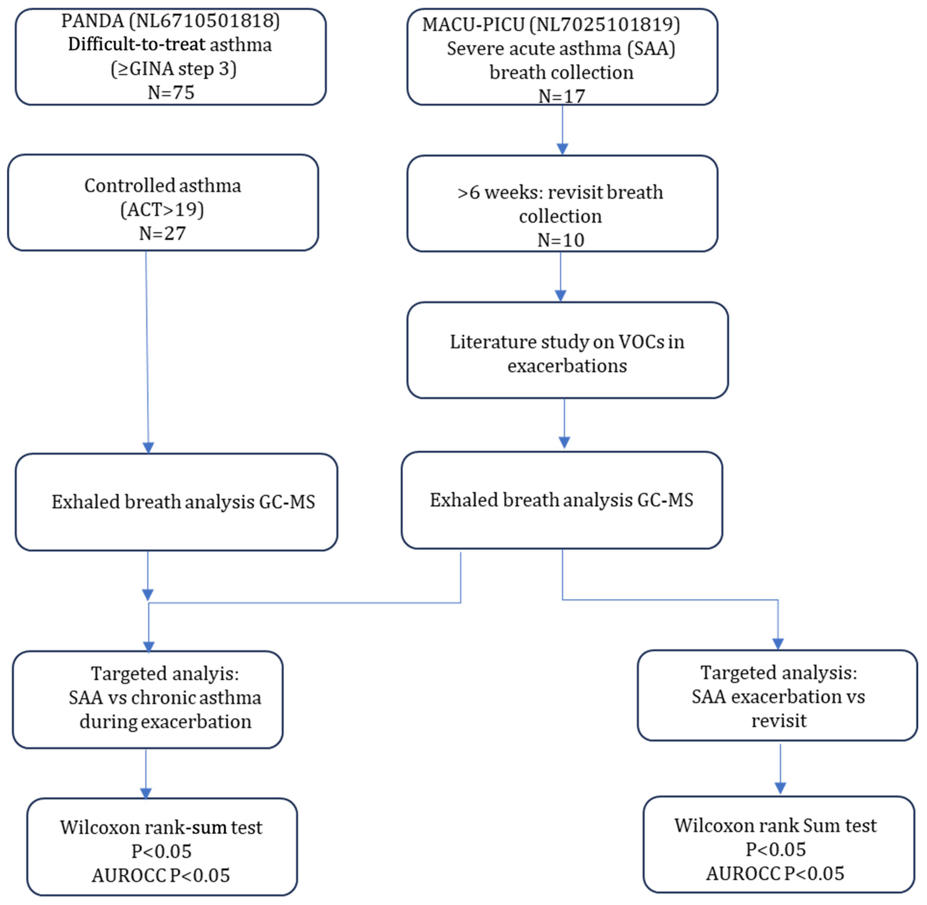 Metabolites 15 00247 g001