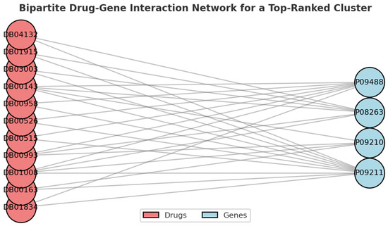 Metabolites 15 00255 g003