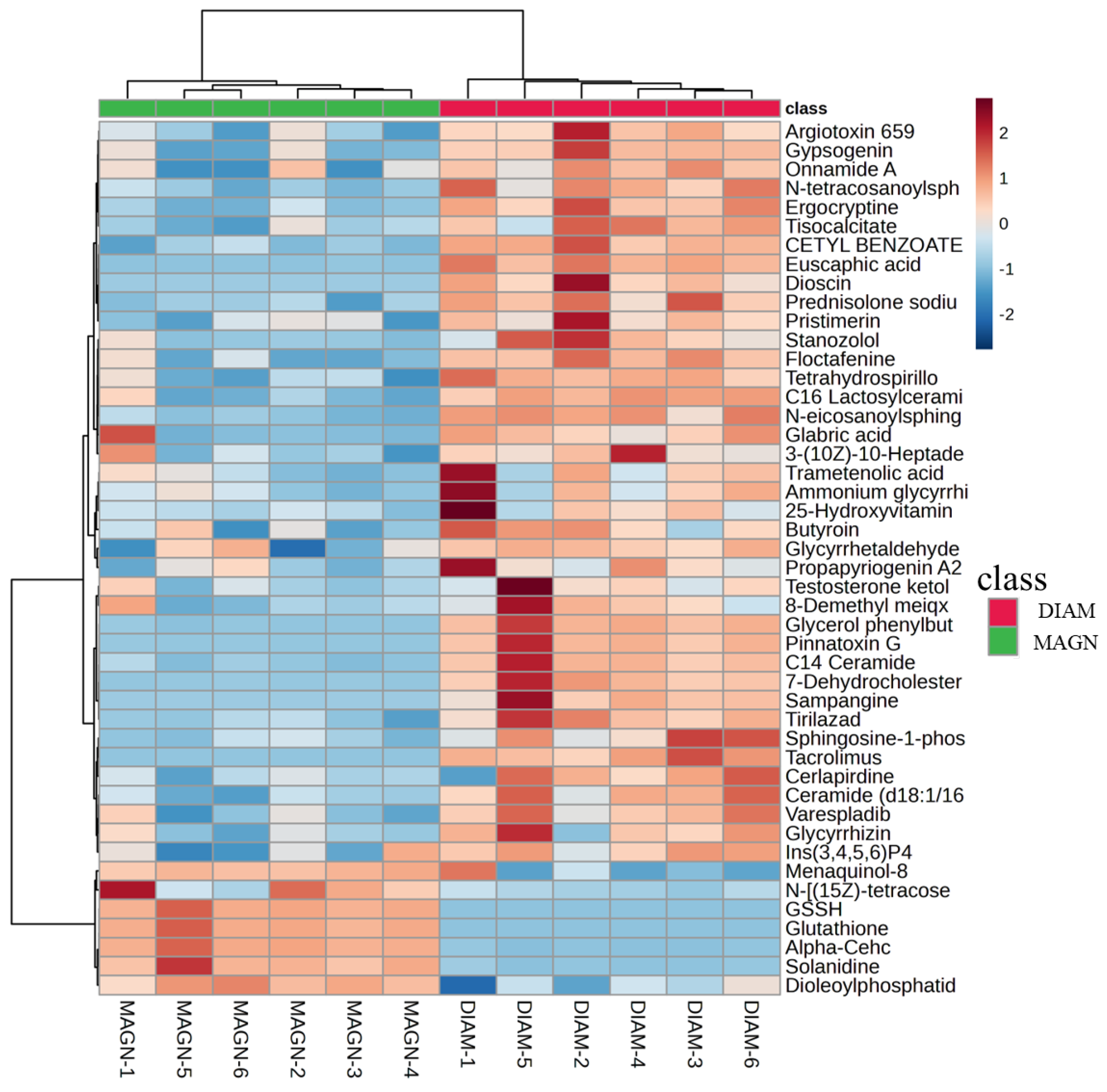 Metabolites 15 00263 g005 Metabolites 15 00263 g005