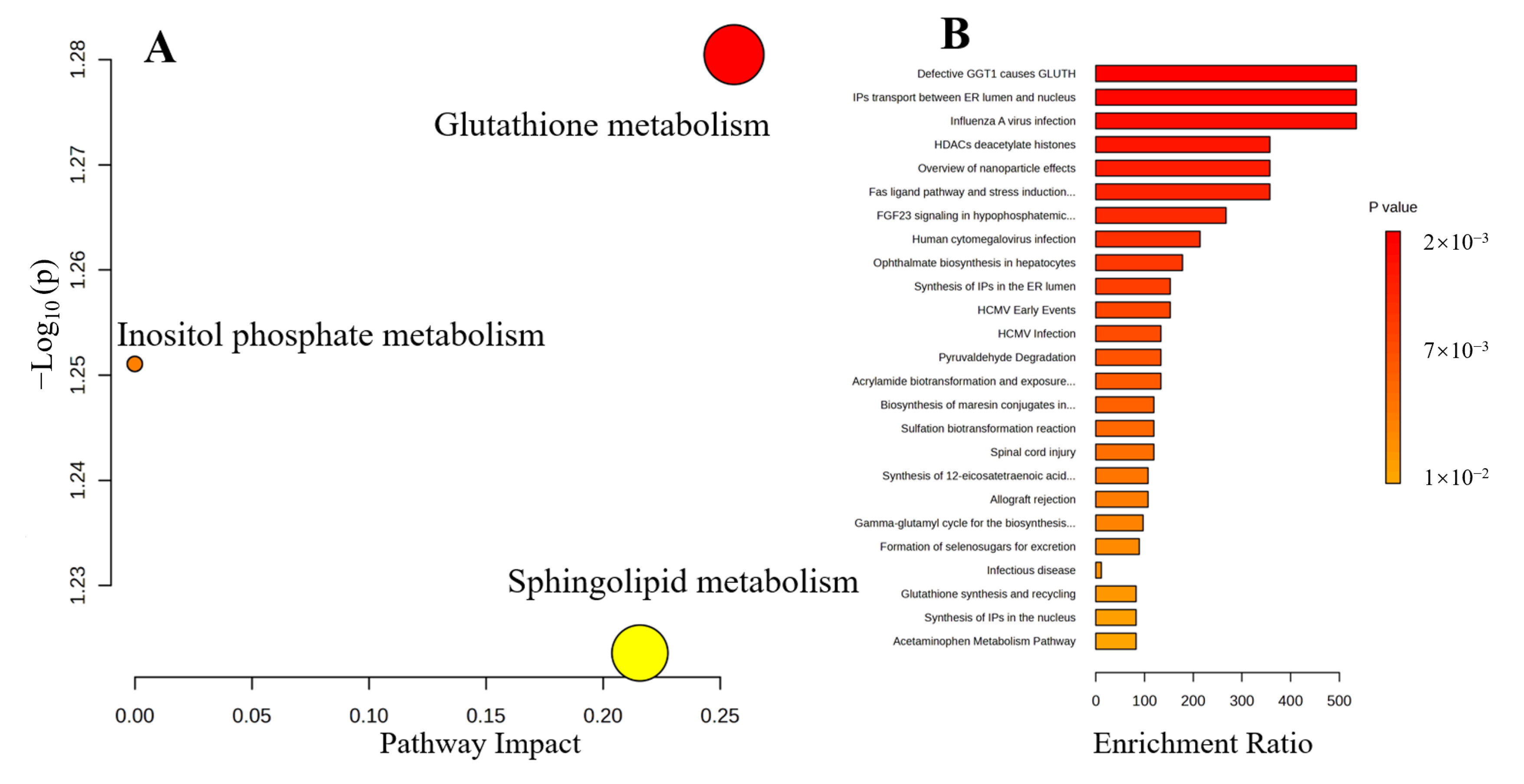 Metabolites 15 00263 g006 Metabolites 15 00263 g006