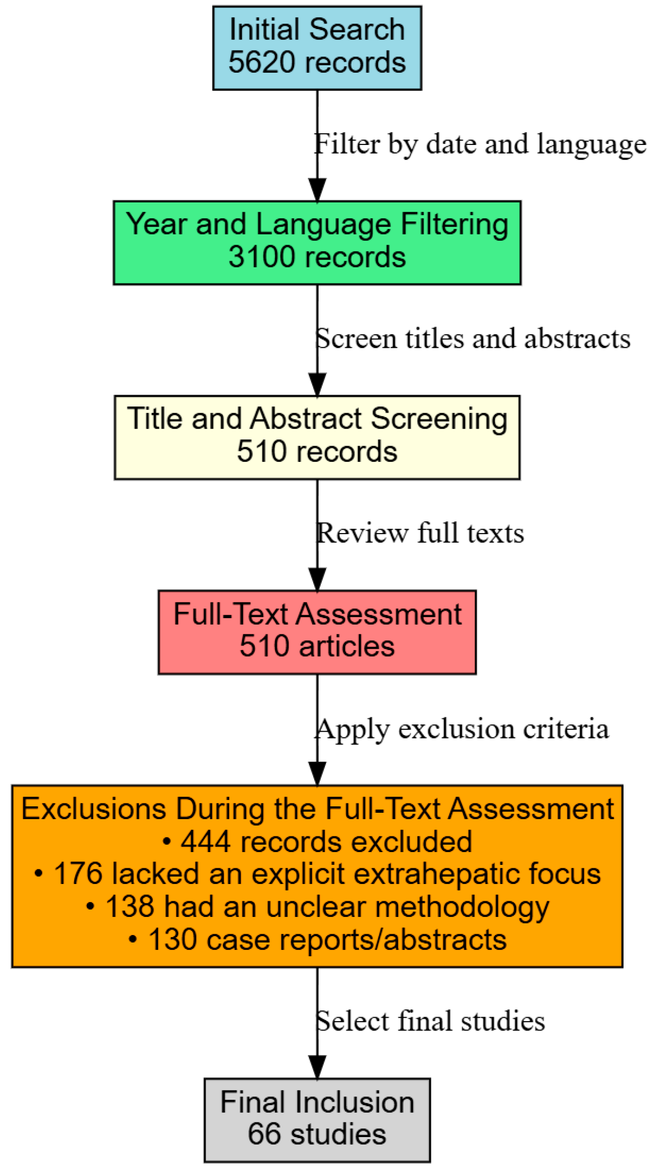 Metabolites 15 00272 g001