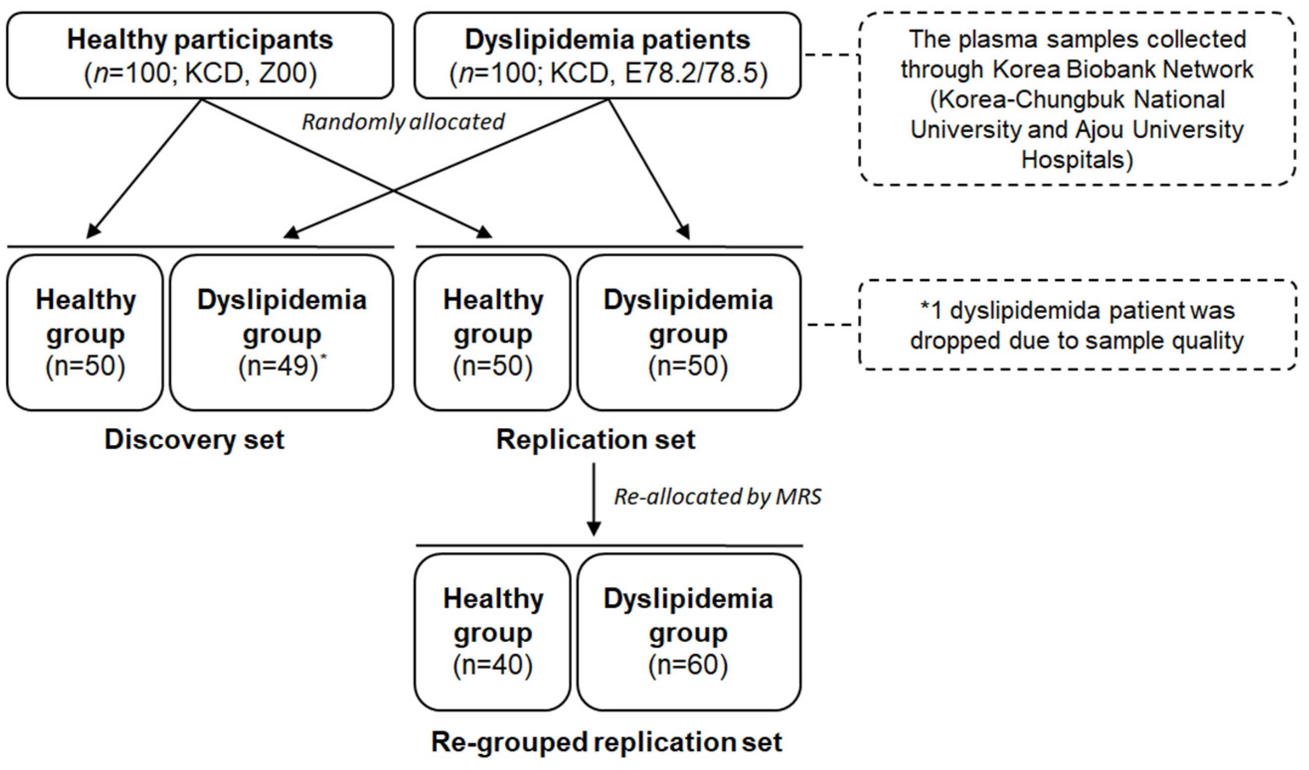 Metabolites 15 00279 g001