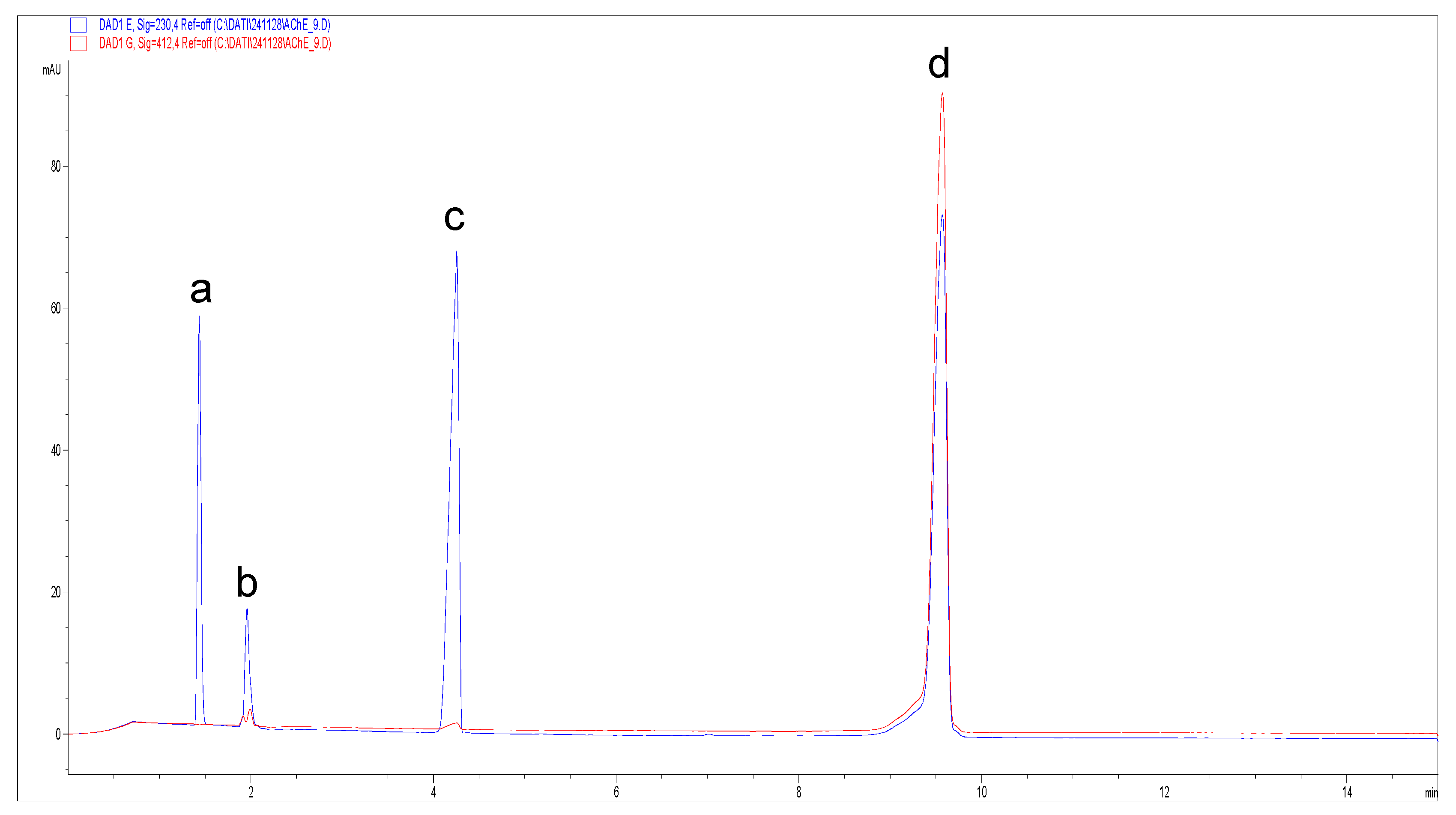 Metabolites 15 00283 g002