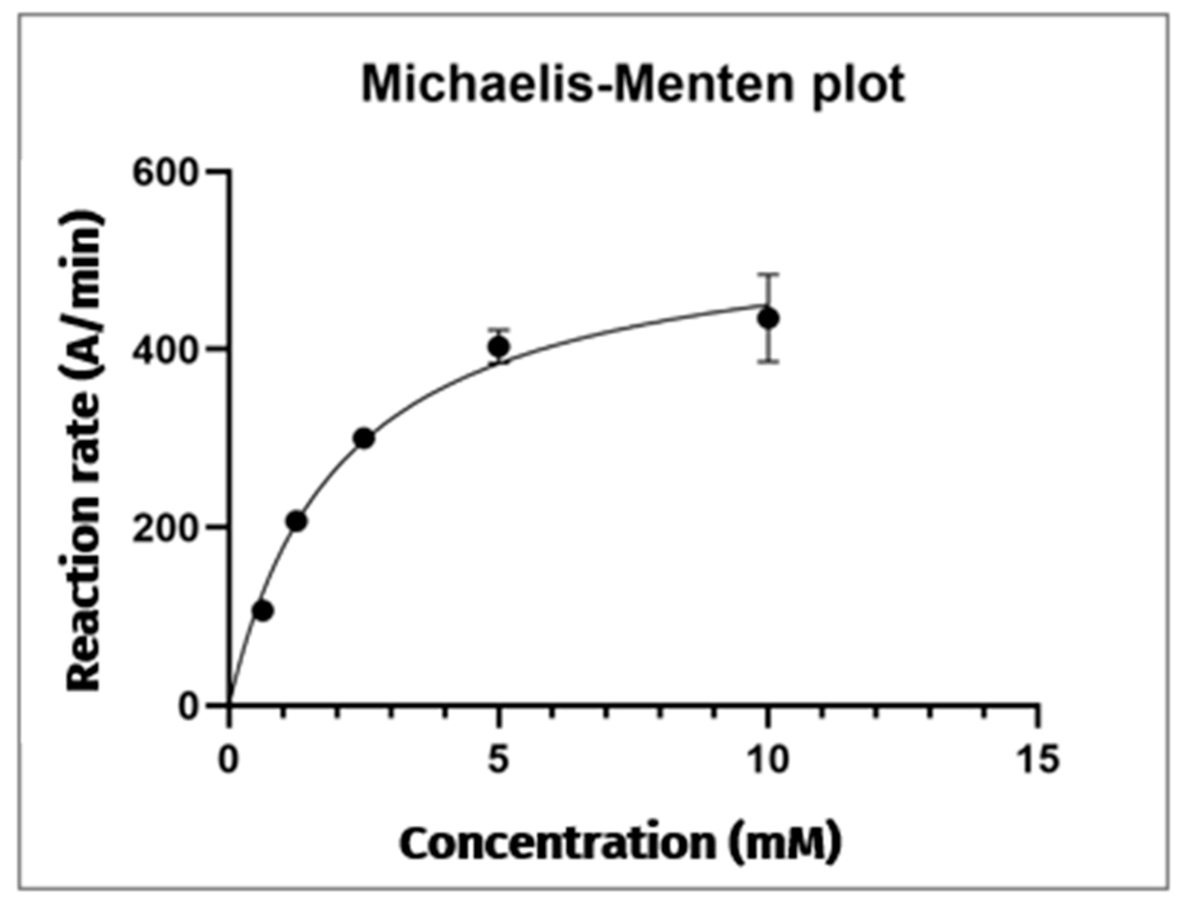 Metabolites 15 00283 g003